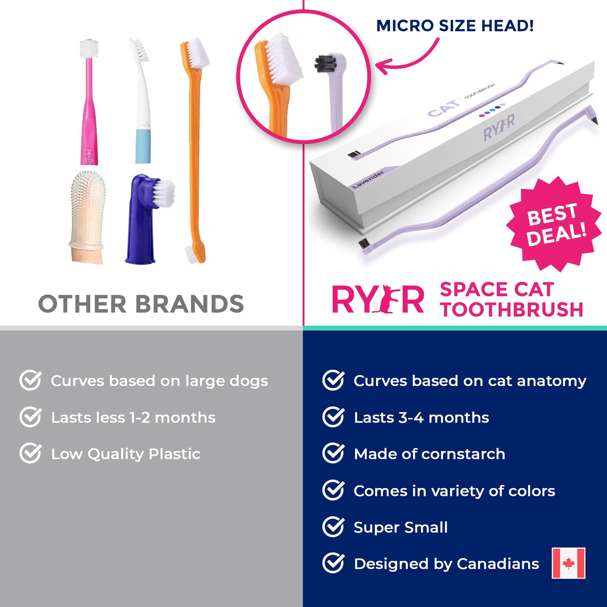 RYERCAT Dual Sided Cat Toothbrush - Kitten Toothbrush with Micro Head to fit into Cat/Kittens Mouth - Cat Dental Care Supplies -