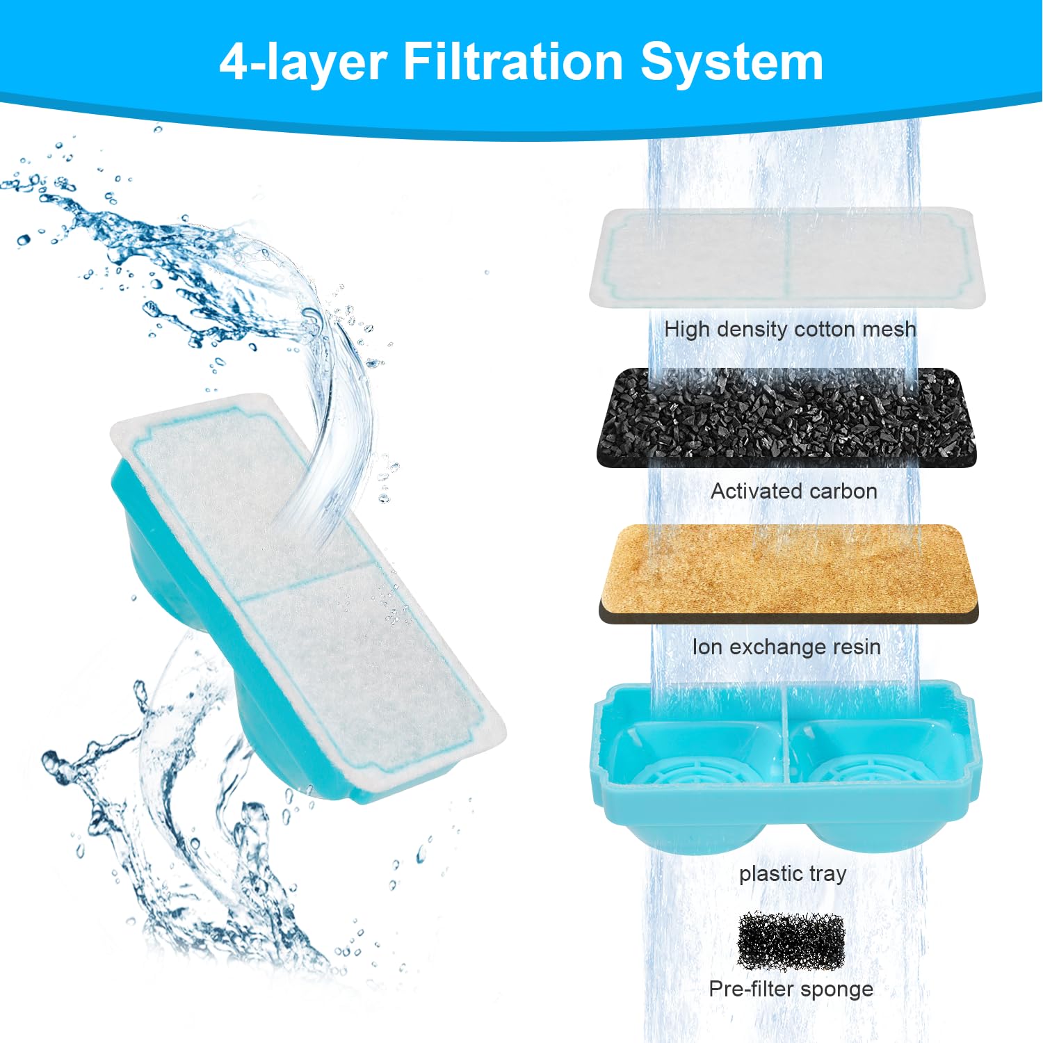 NautyPaws Cat Water Fountain Filter, 108oz/3.2L Stainless Steel, Battery Operated, Includes 6 Filters & 6 Sponges, Blue