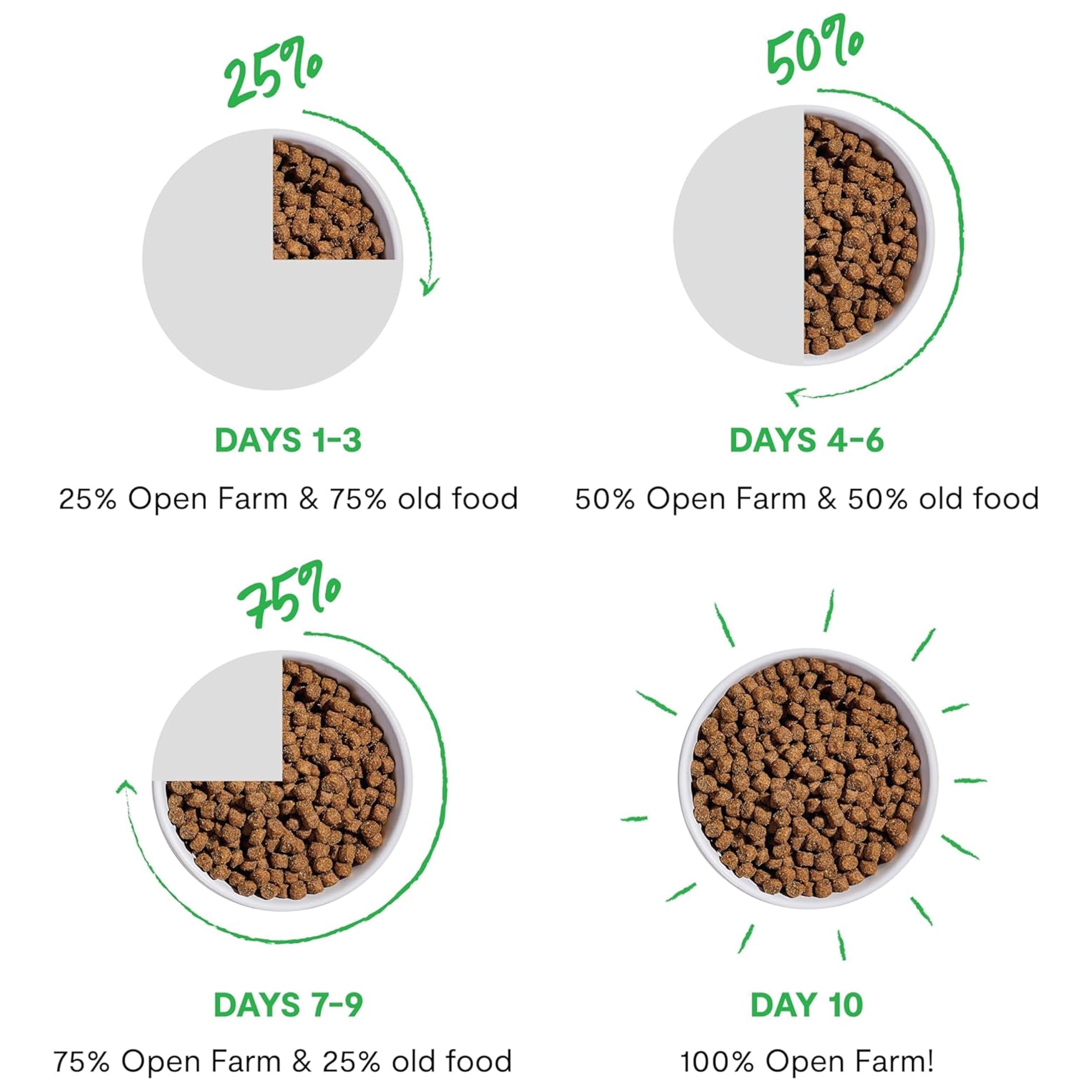 Open Farm, RawMix Grain-Free Dry Dog Food, Protein-Packed Kibble Coated in Bone Broth with Freeze Dried Raw Chunks, Pollock Beef