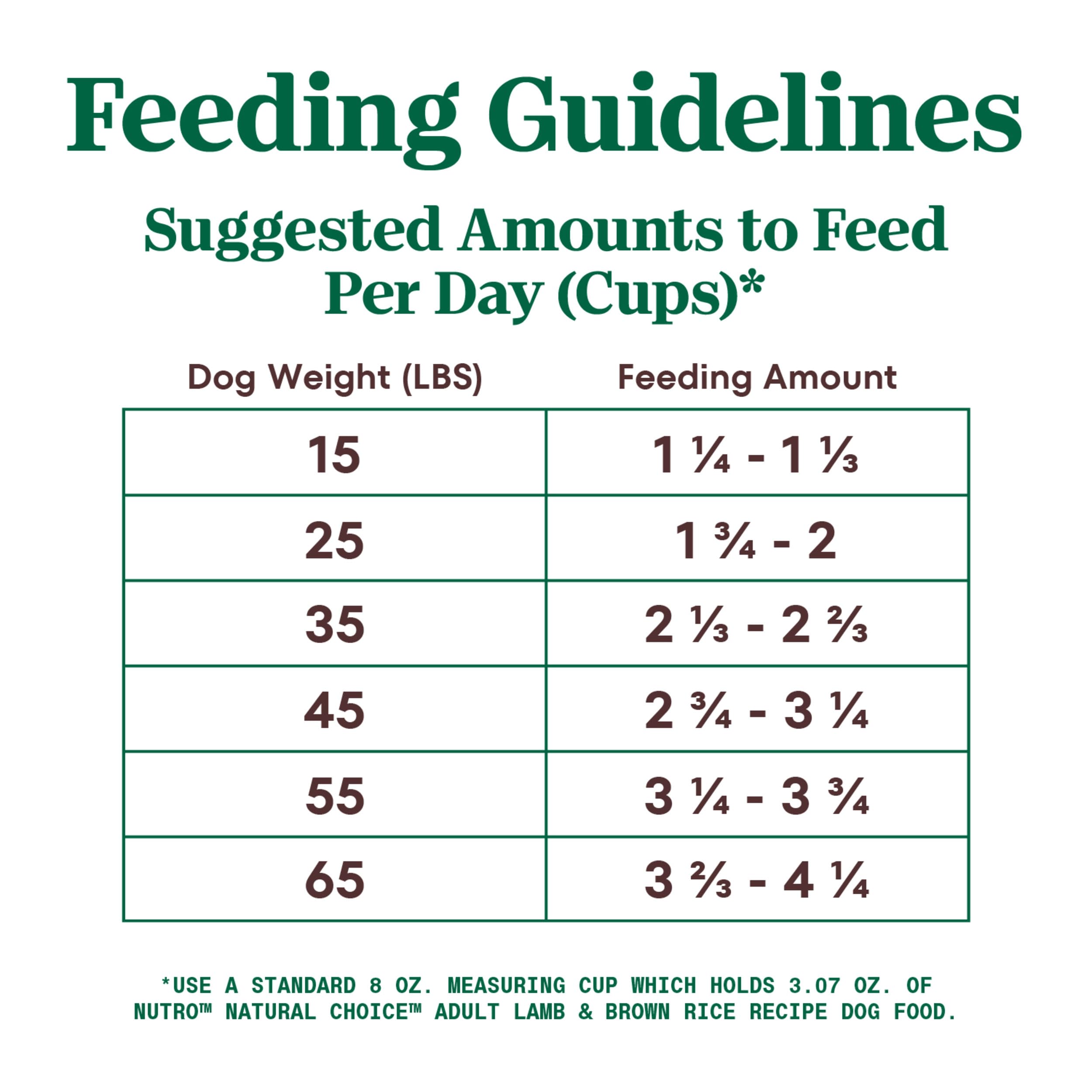 NUTRO NATURAL CHOICE Adult Dry Dog Food, Lamb & Brown Rice Recipe Dog Kibble, 5 lb. Bag