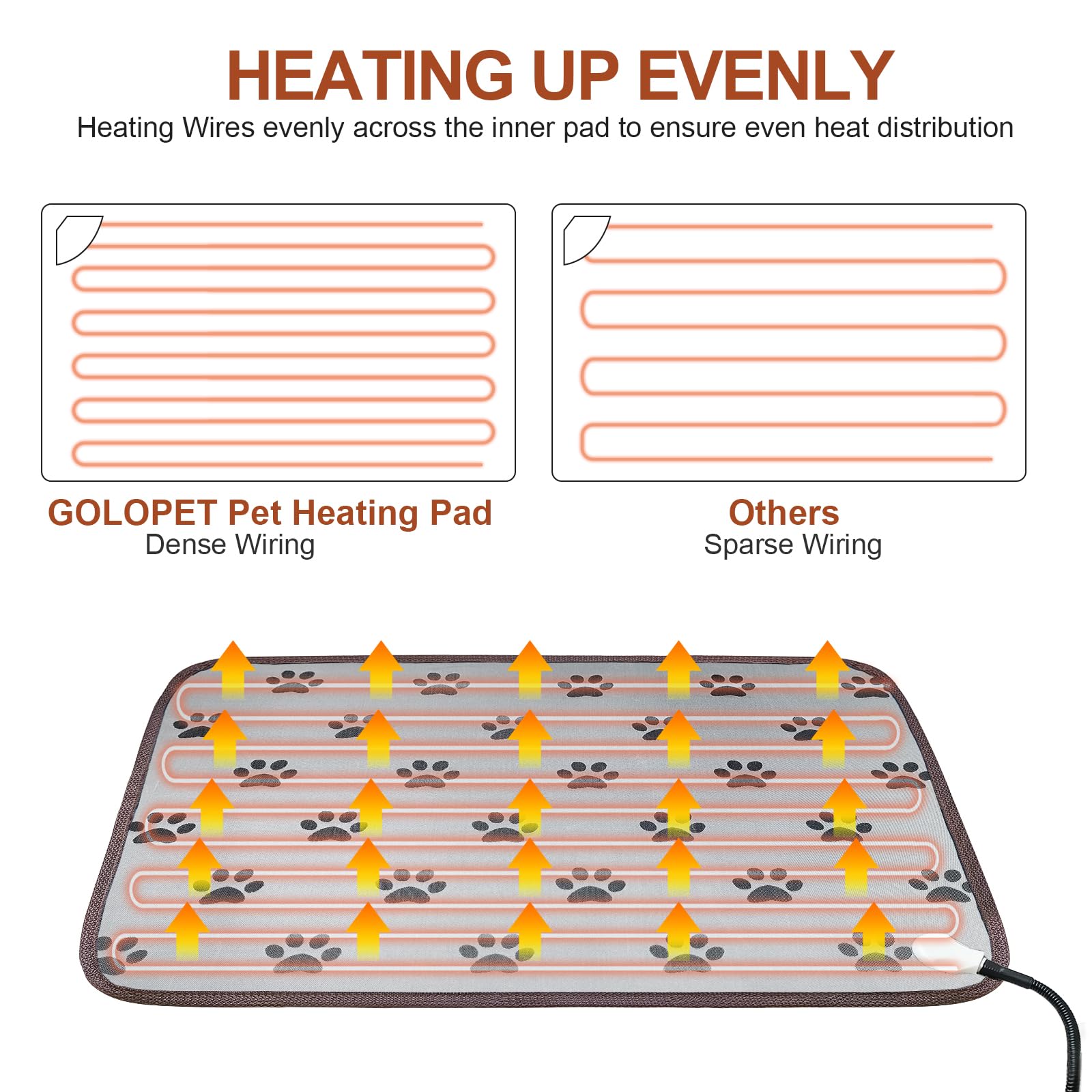 GOLOPET Pet Heating Pad 22x18 in with Smart Thermostat Switch and Power Line Protection Tube,Obtained MET and UL Dual Certificat
