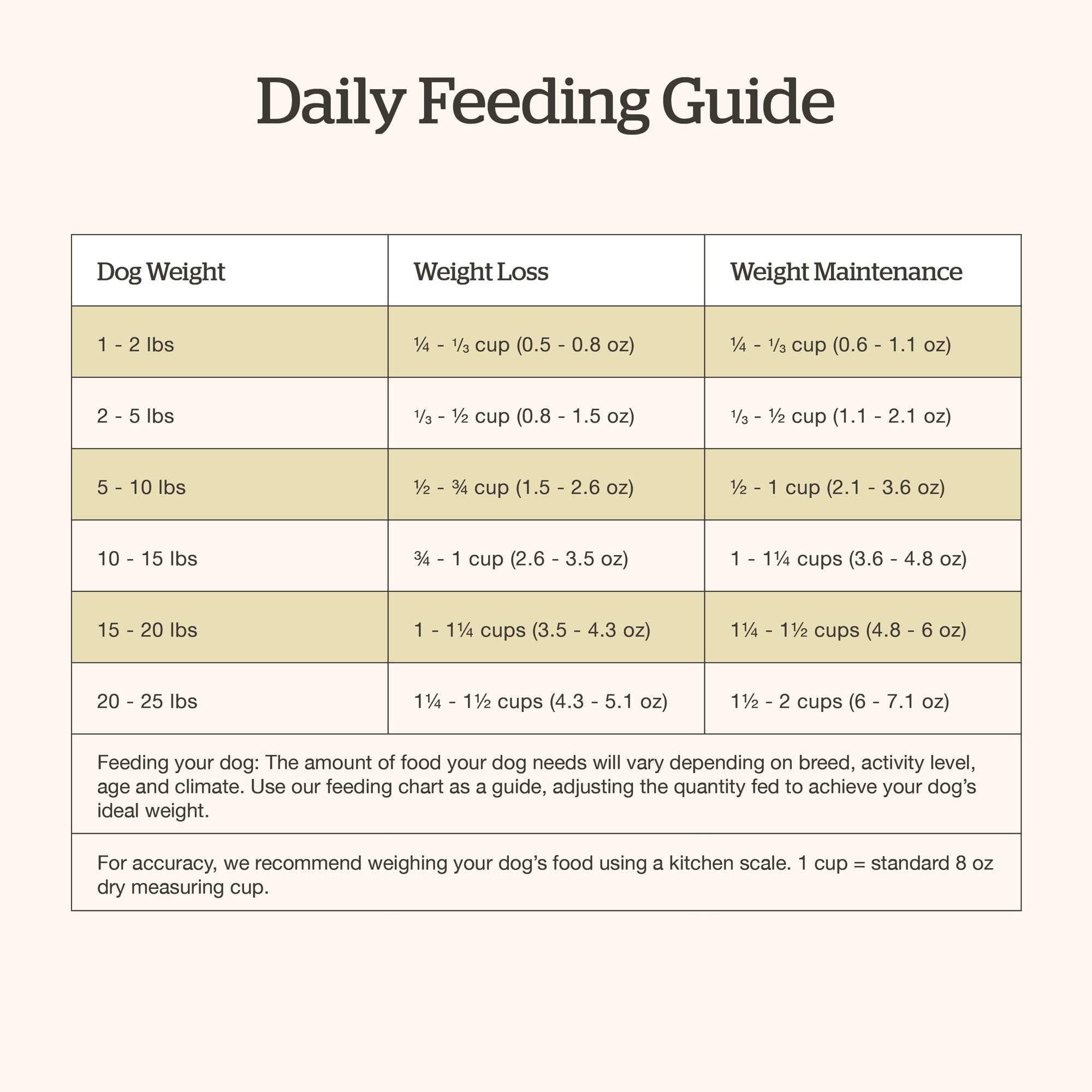 Now Fresh Grain-Free, Dry Dog Food, Small Breed Kibble, Real Meat and Fish, Turkey, Salmon and Duck Senior Recipe, 3.5 lb Bag