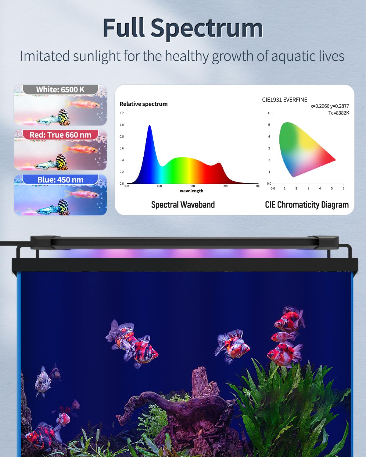 Pawfly 21W Aquarium LED Light - Full Spectrum for 30"-36" Tanks, Aluminum, Timer, Adjustable Brightness, Day/Night Modes