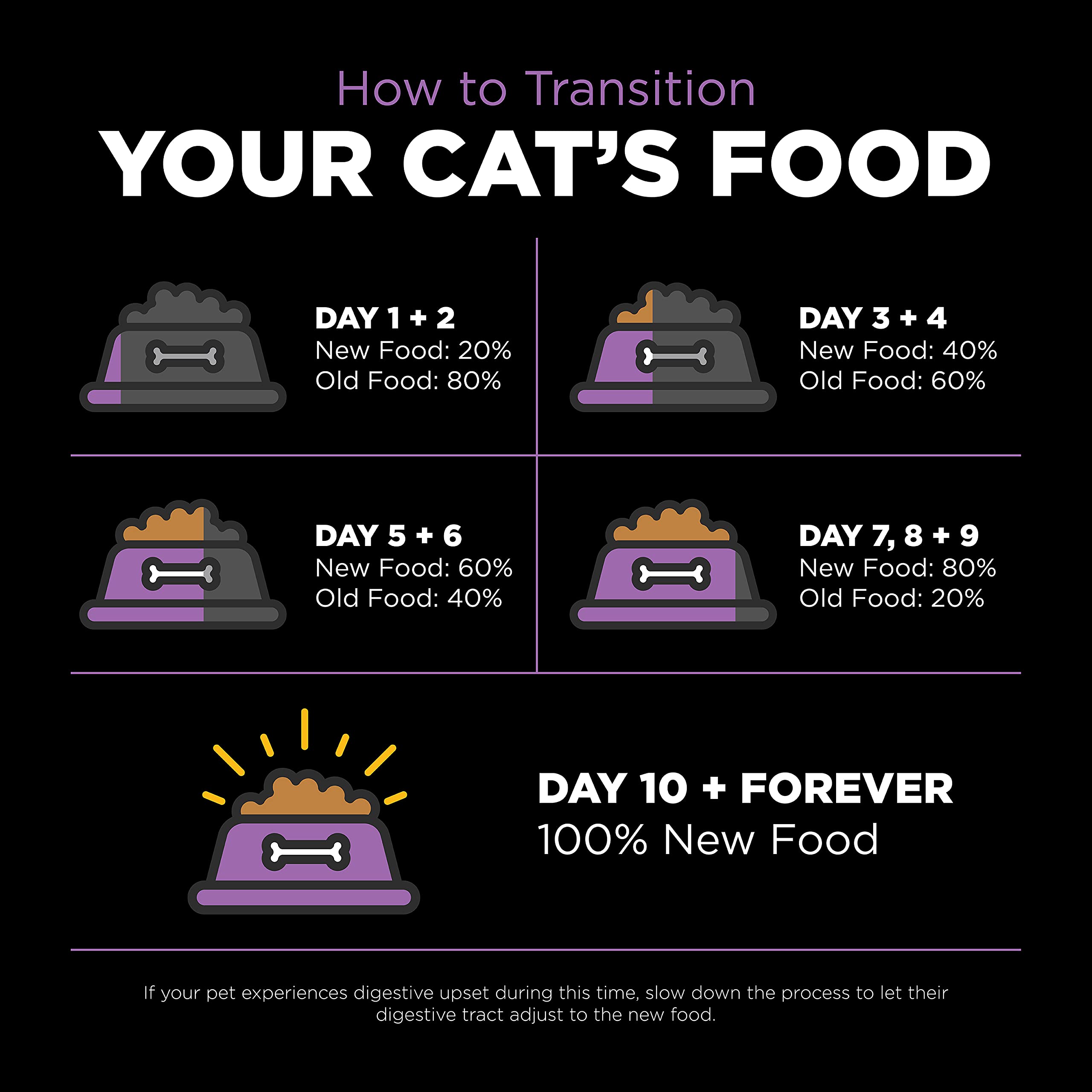 Go! Solutions Carnivore, Grain-Free, Protein Rich Dry Cat Food, Chicken, Turkey and Duck Recipe, 16 lb Bag