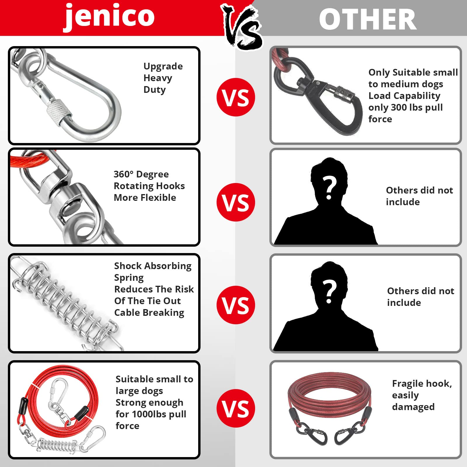 Jenico Dog Tie Out Cable - 10 Ft Dog Runner Cable With Swivel Hook, Dog Leash Run Tether For Yard Outdoor And Camping, Rust- Proof Training Line For Small To Medium Pets Up To 500 Lbs