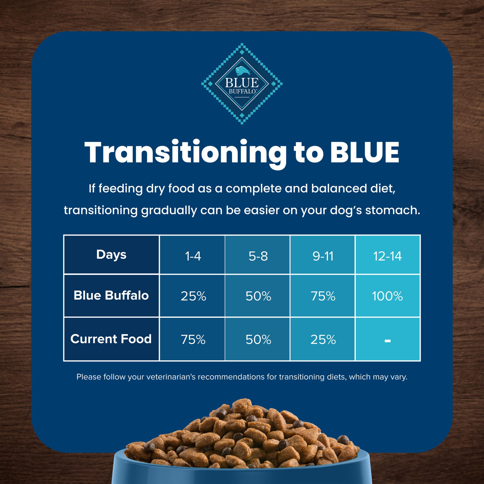 Blue Buffalo Life Protection Formula Senior Dry Dog Food, Supports Joint Health and Mobility, Made with Natural Ingredients, Chi