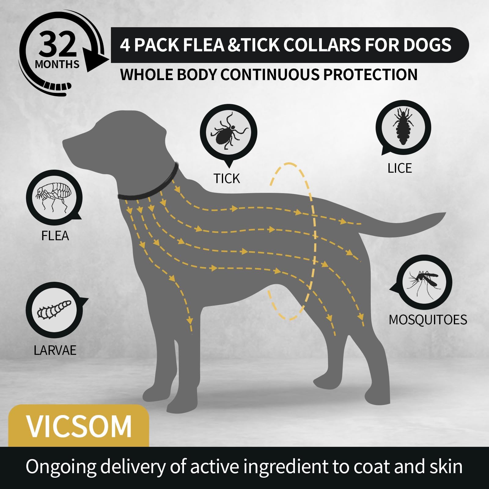 4 Pack Flea Collar For Dogs, Dog Flea And Tick Collar 32 Months Flea And Tick Treatment For Dog, Waterproof Adjustable Dog Flea