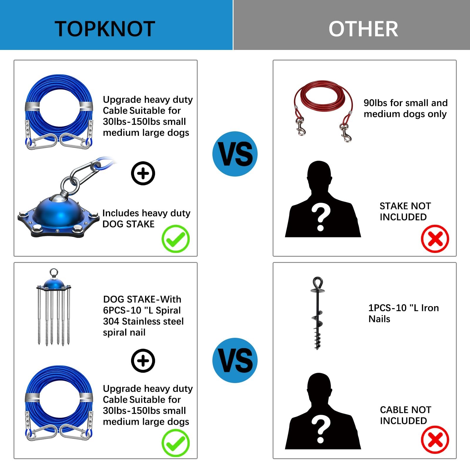 TOPKNOT Dog Tie Out Cable & Stake, 30FT Heavy Duty, 200lbs Capacity, 360° Swivel, Blue, Ideal for Outdoor Use
