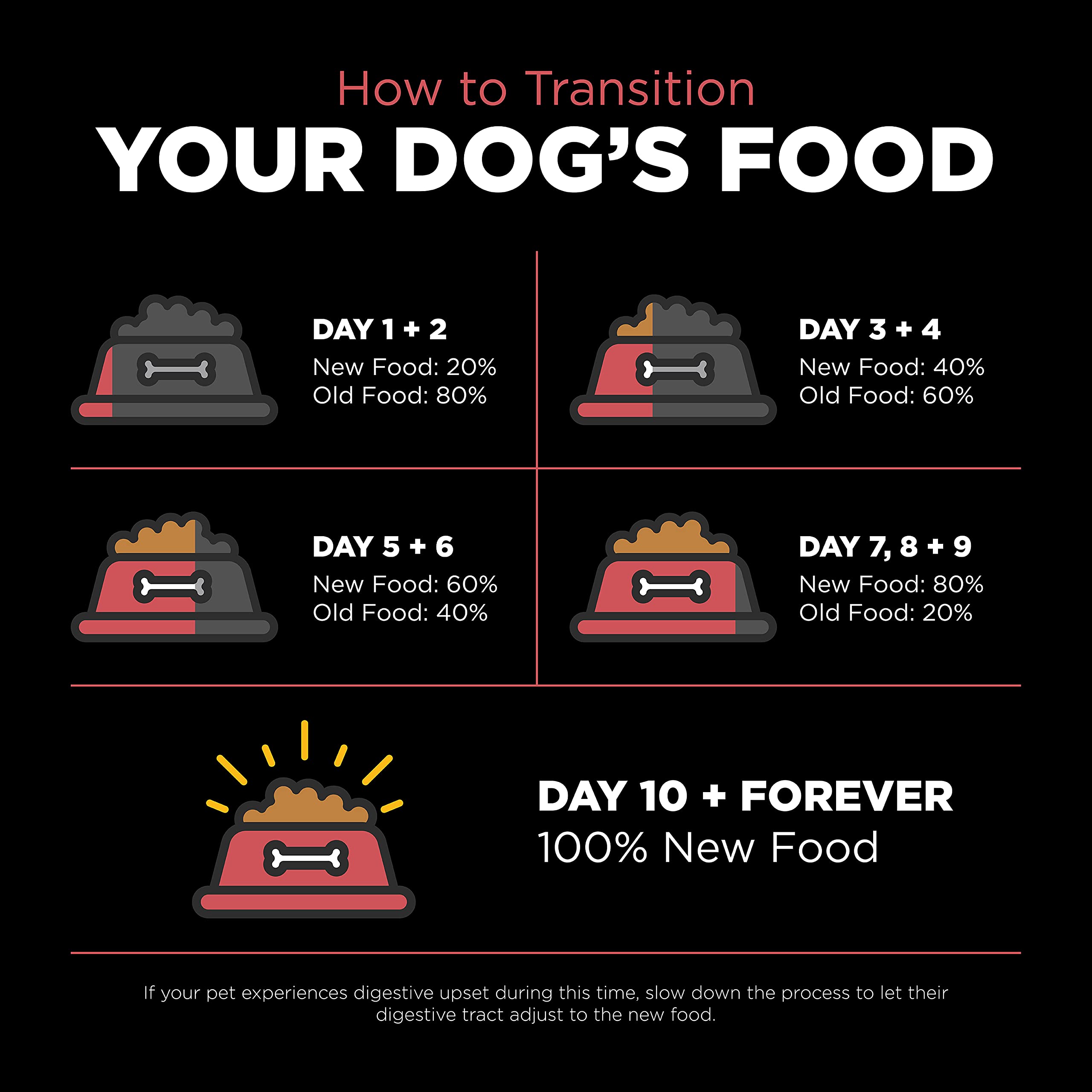 Go! Solutions Sensitivities Limited Ingredients, Grain-Free Dry Dog Food, Salmon Recipe for Sensitive Stomach, 22 lb Bag