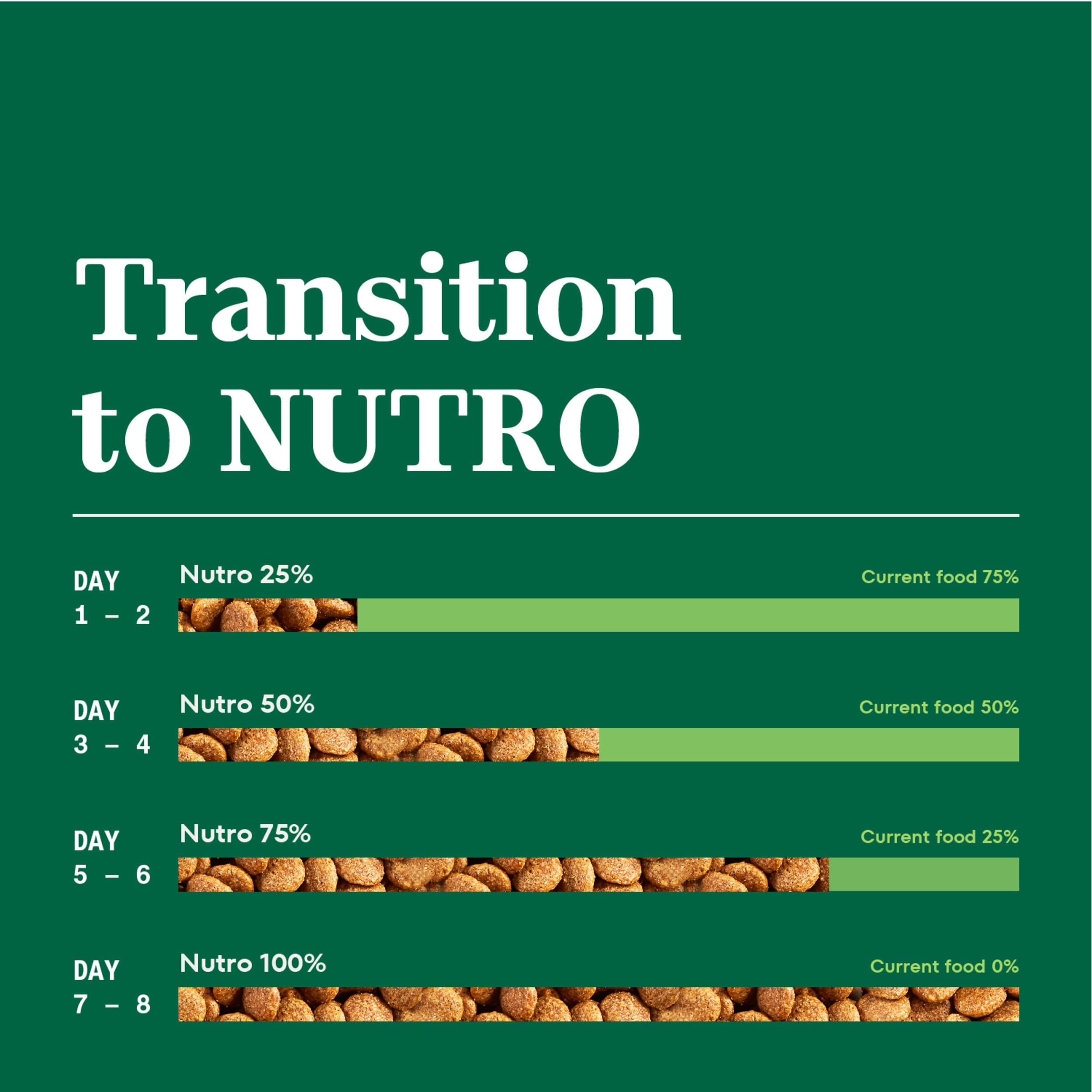 NUTRO NATURAL CHOICE Large Breed Puppy Dry Dog Food, Chicken & Brown Rice Recipe Dog Kibble, 30 lb. Bag