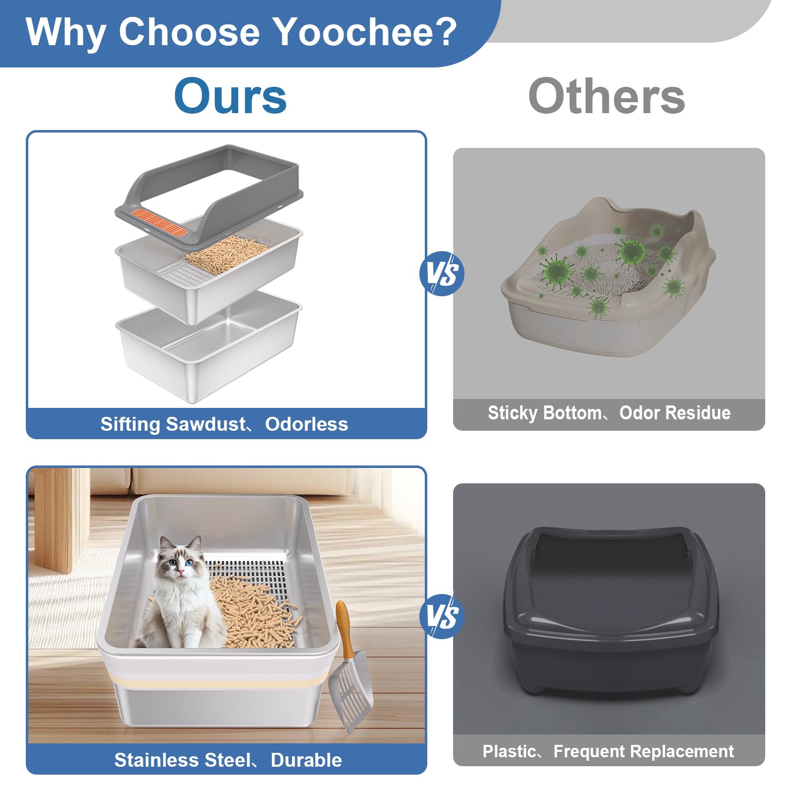 Yoochee Stainless Steel Sifting Litter Box With Lid, Xl Extra Large Sifting Cat Litter Box For Pine Pellets & Big Cats,Metal Pel