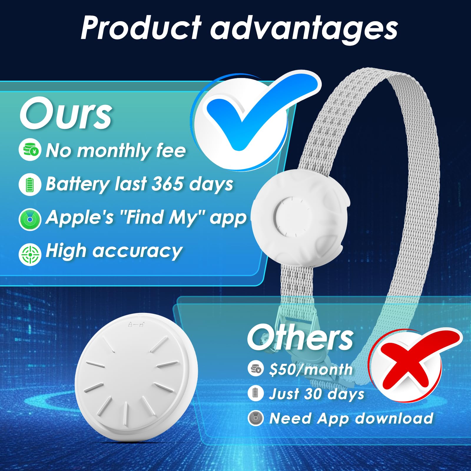 Cat Tracker,Pet Tracker for Cats (Only iOS),Waterproof Tracker Cat Collars with Safety Elastic Buckle,No Monthly Fee,Works with