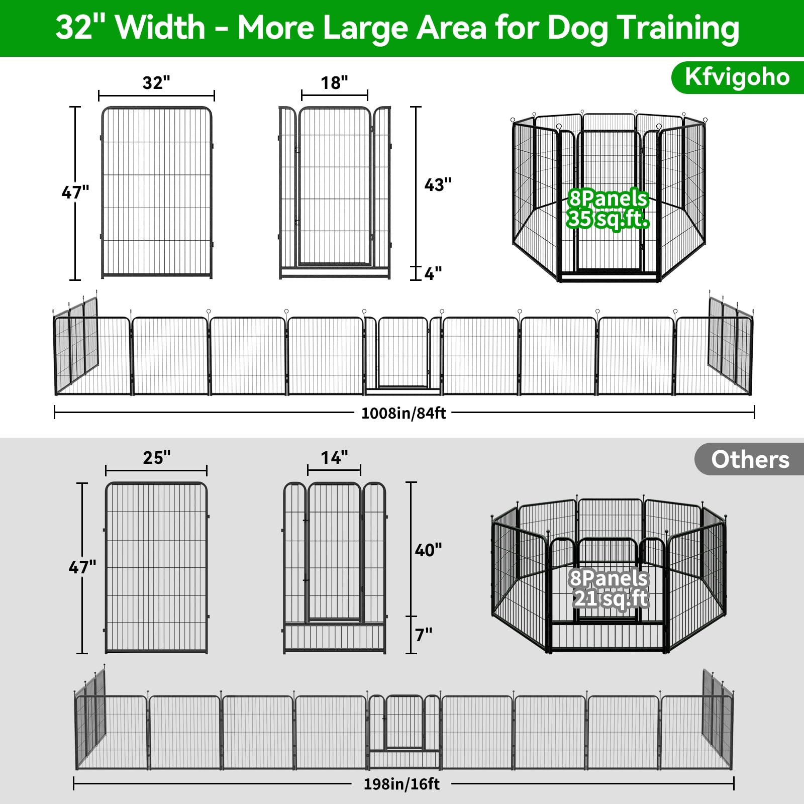 Kfvigoho Dog Playpen - Extra Wide 8 Panels, 47" Height, Heavy Duty, Portable, Black, 21FT, Ideal for Outdoor RV Camping and Yard Use