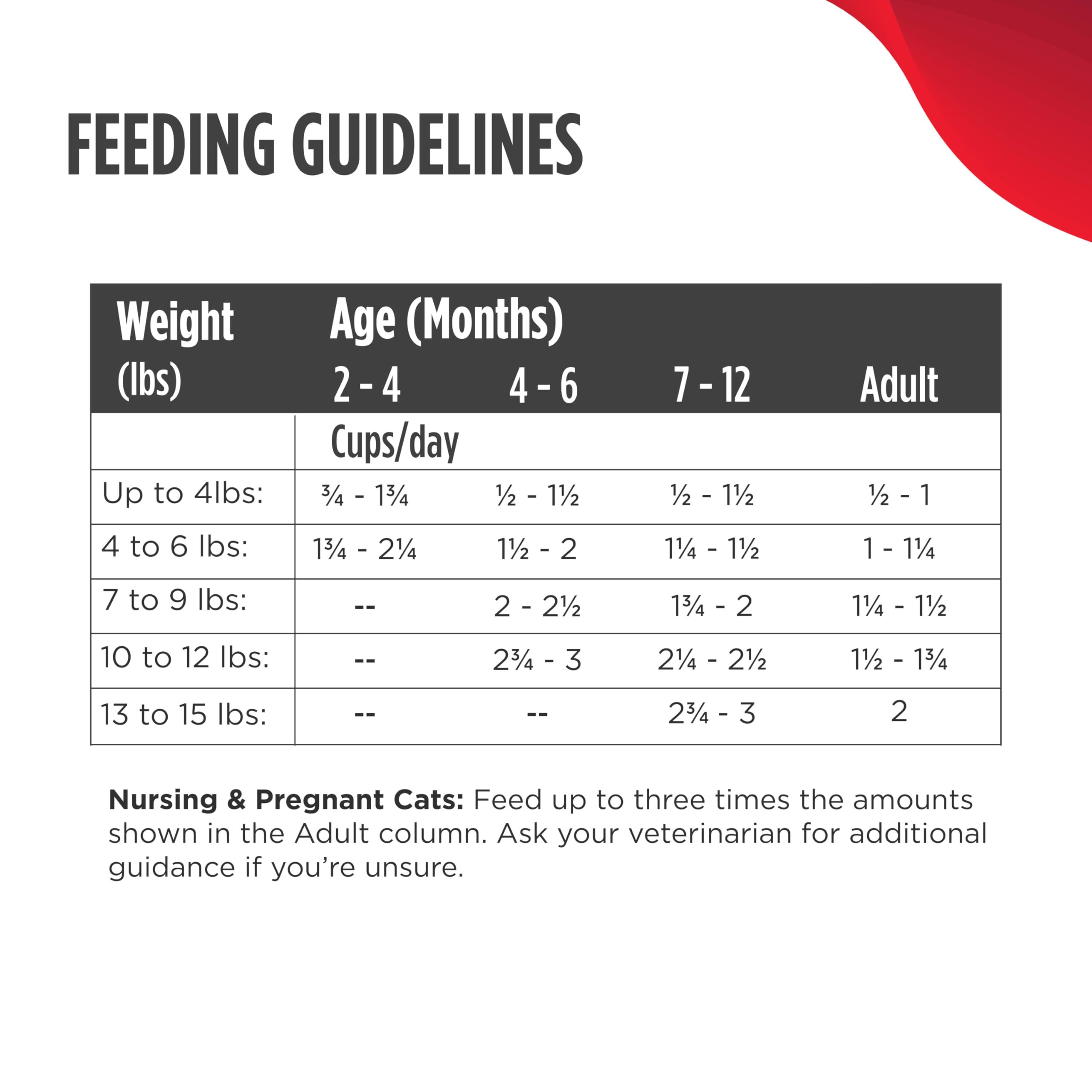Nulo Freestyle Freeze-Dried Raw, Ultra-Rich Grain-Free Dry Cat Food for All Breeds and Life Stages with BC30 Probiotic for Diges