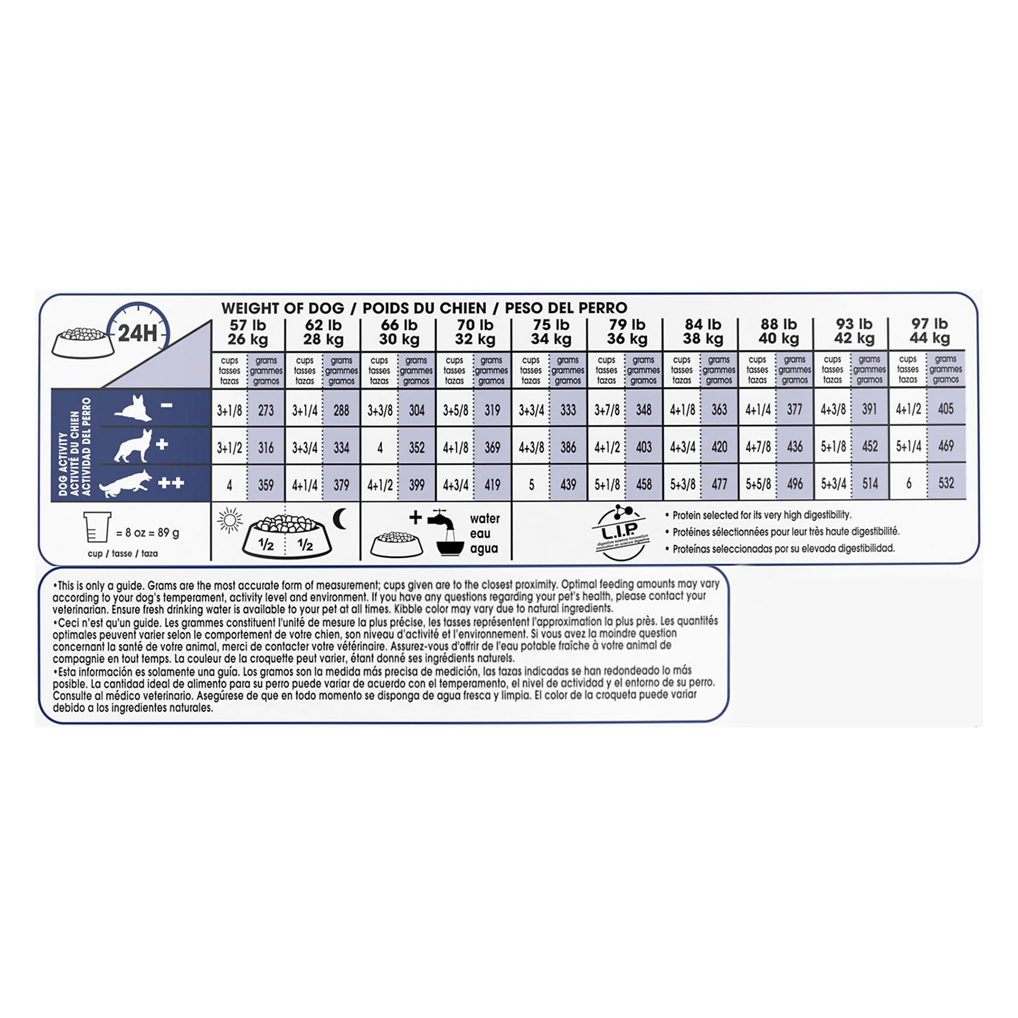 Royal Canin Large Adult 5+ Dry Dog Food for Older Dogs, 30 lb bag