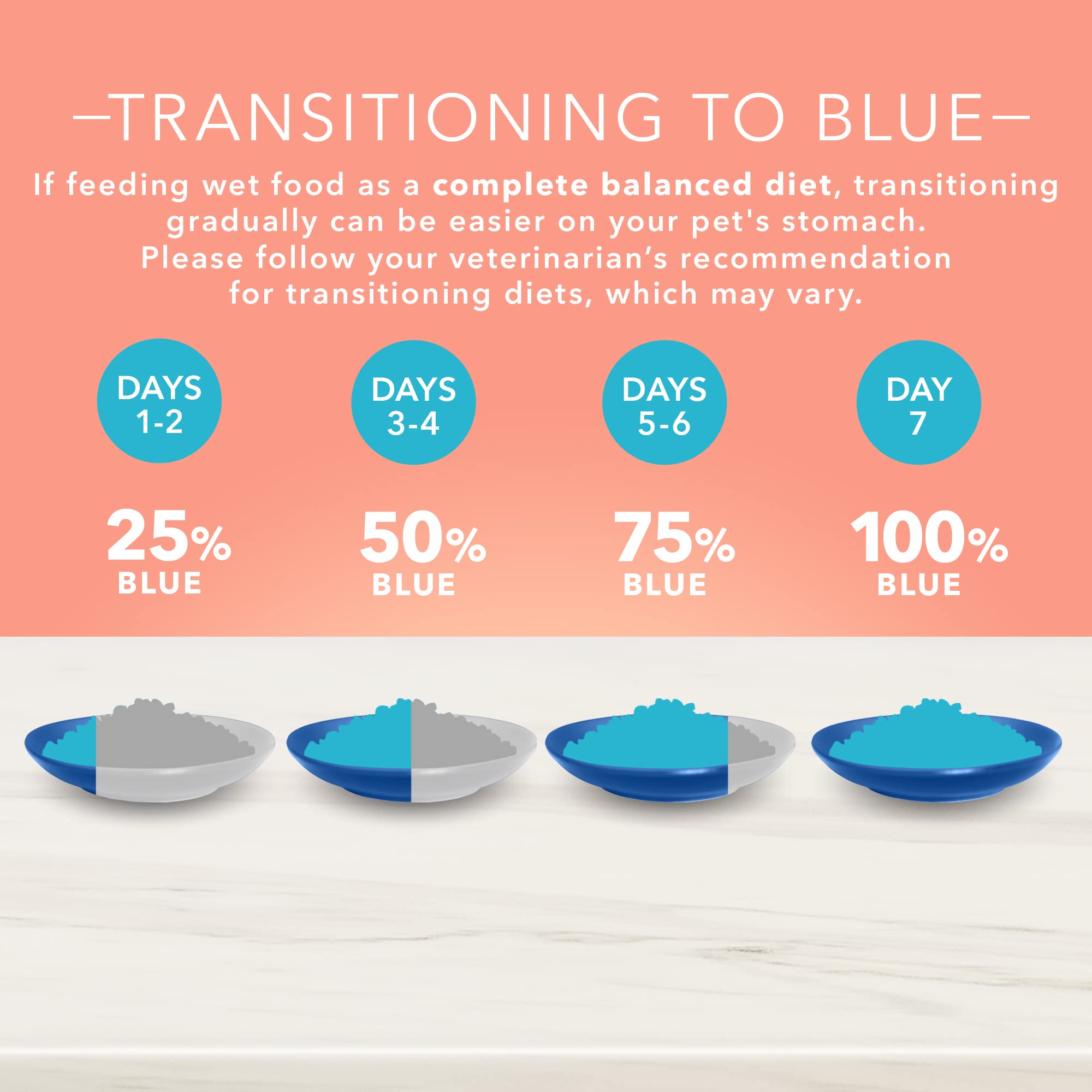 Blue Buffalo True Solutions Weight Control Wet Dog Food for Adult Dogs, Made with Natural Ingredients, Chicken, 12.5-oz. Cans (1