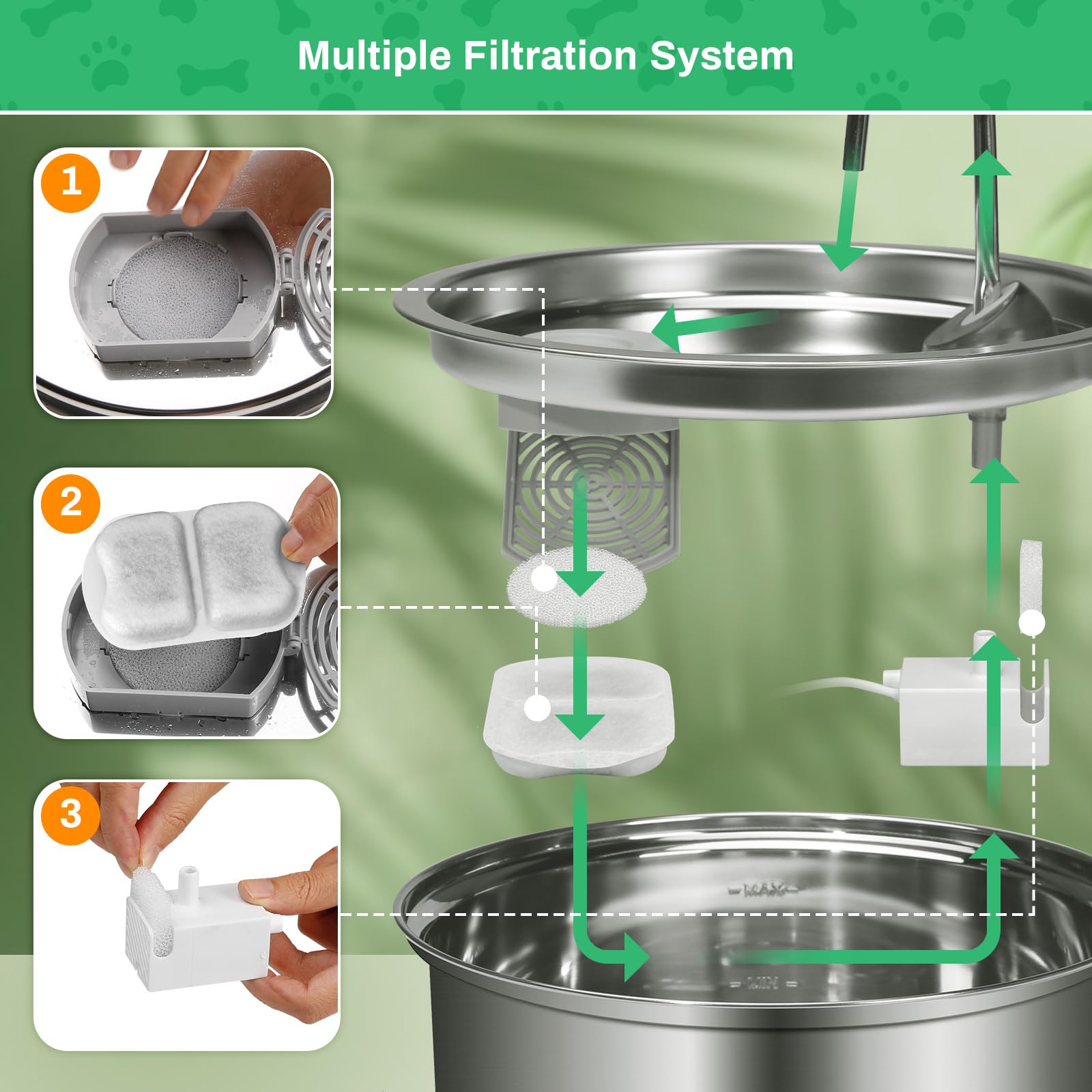 16-Pack Cat Fountain Filter For 7L/230Oz/1.8G Stainless Steel Dog Dispenser, 16 Sets Of Dog Water Fountain Replacement Filter/Fo