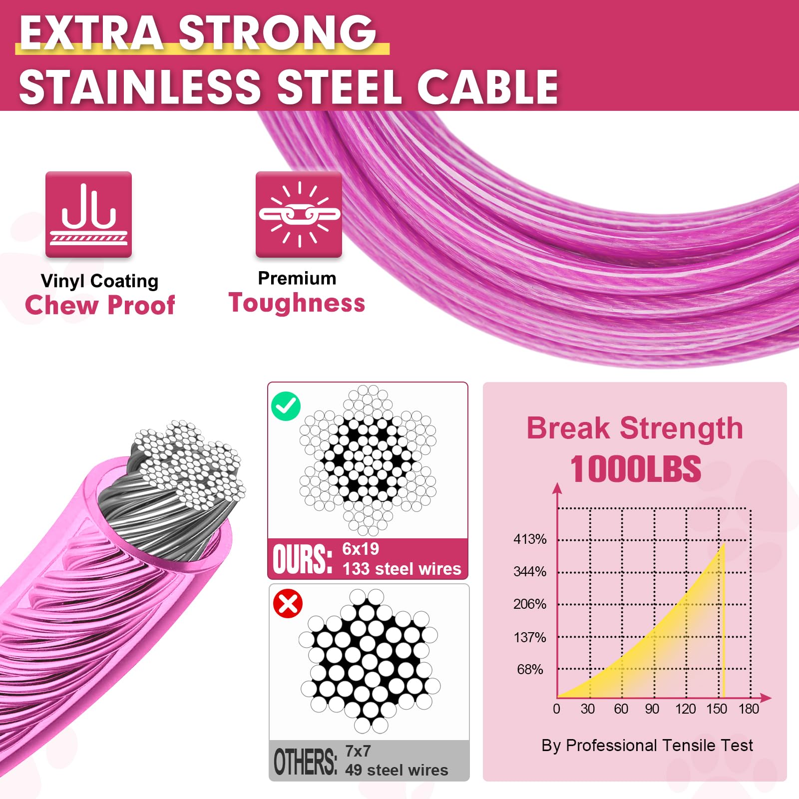 Snagle Paw Heavy Duty Long Leads For Yard 120Ft-1000Lbs Break Strength, Tie Out Cable With Swivel Lockable Hook & Spring, Chew P