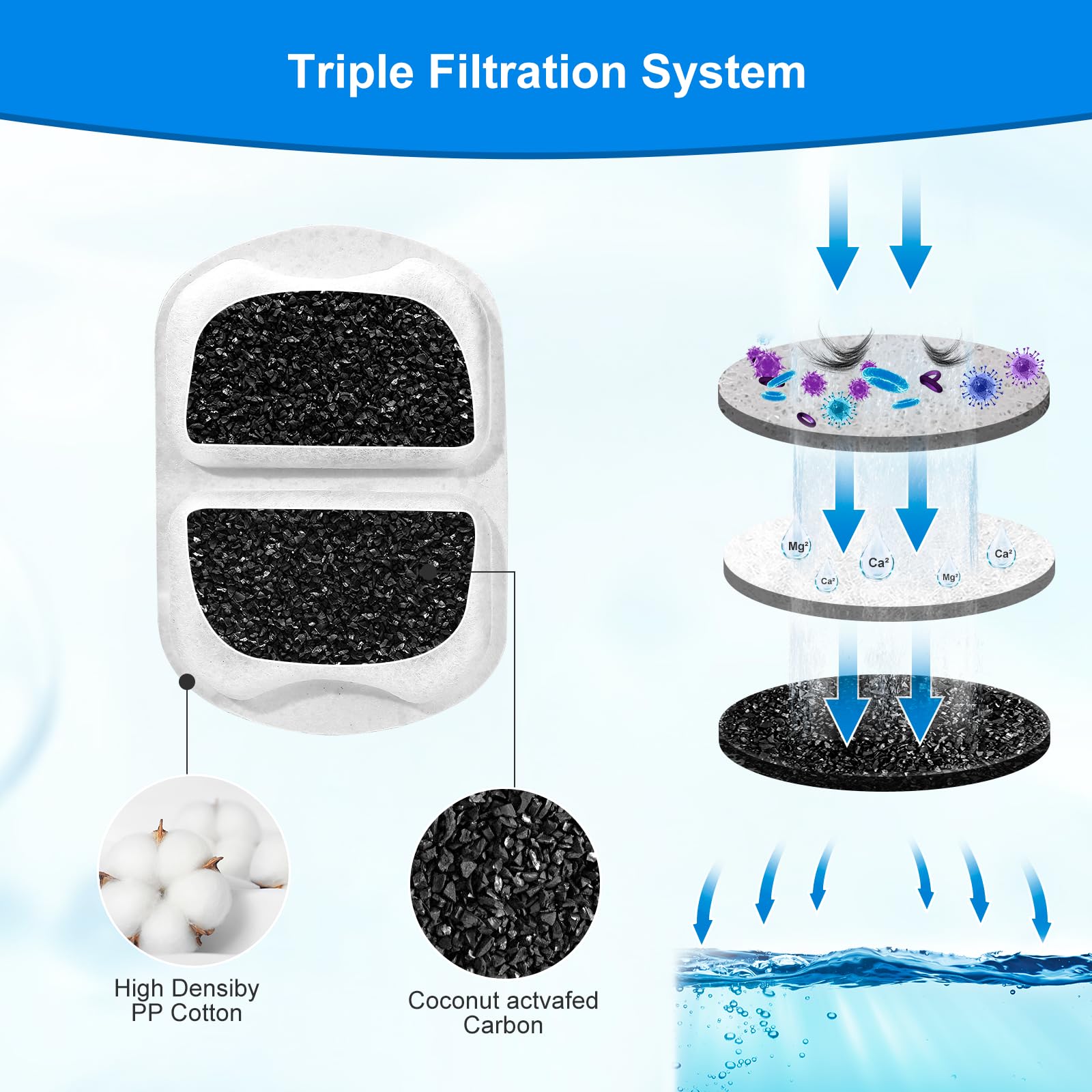 8 Sets Dog Water Fountain Filters, Dog Water Filter Replacement For Large Dogs, Pet Water Filter Compatible With Oneisall 7L/230