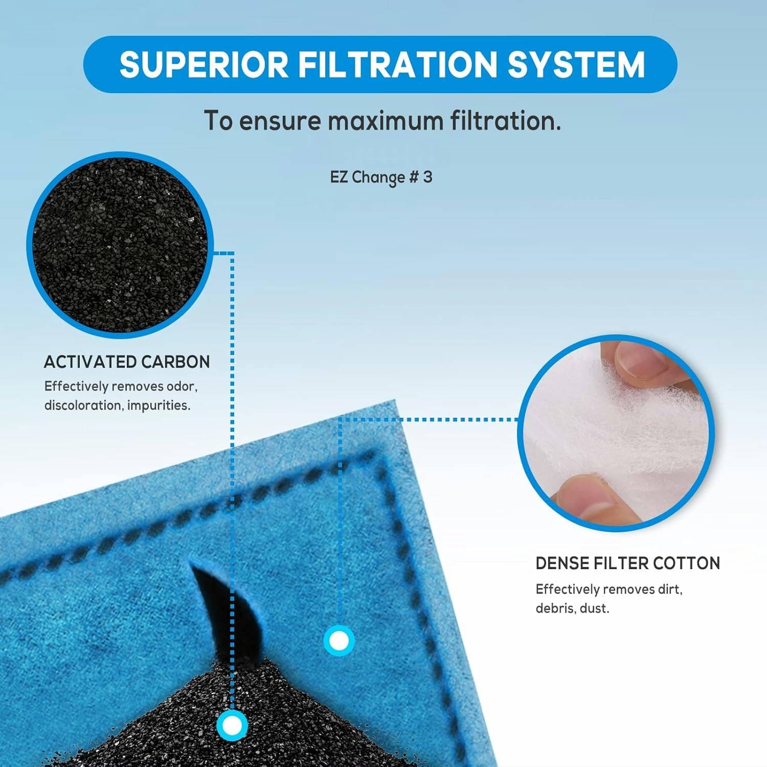 Xbbwmrs 9 Pcs Aquarium Filter Cartridge Compatiable With Aqua-Tech Filters (Ez-Change #1) Fish Tank Filter Cartridge Compatiable
