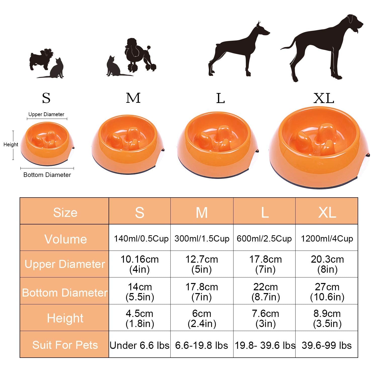 Flexzion Slow Feed Dog Bowl - Anti-Slip Slip Resistant Base Pet Animal Puppy Feeder Food Water Container Holder Dish Storage Ant