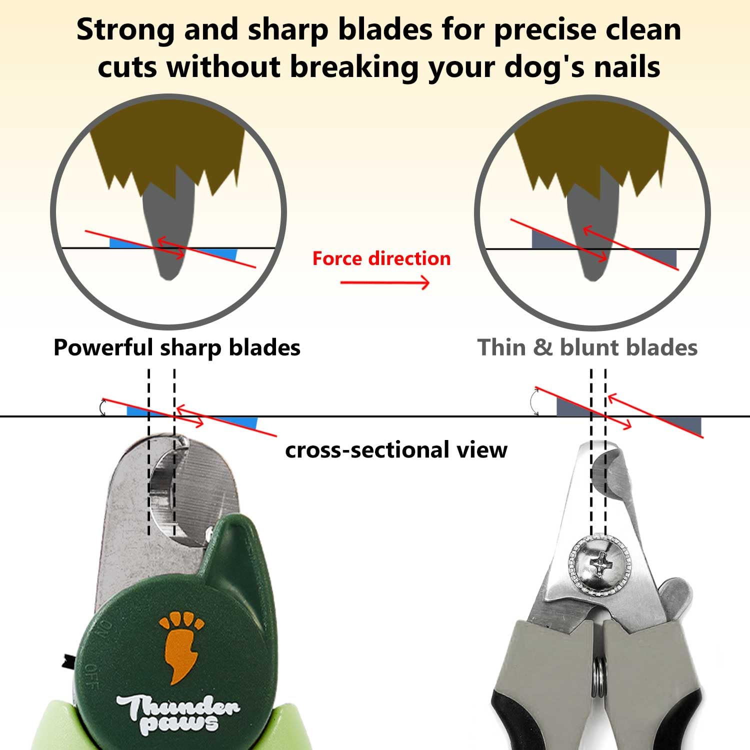 Thunderpaws Professional-Grade Nail Clippers for Dogs Nail Trimmer with Safety Guard and Nail File - Nail Clippers for Large Dog