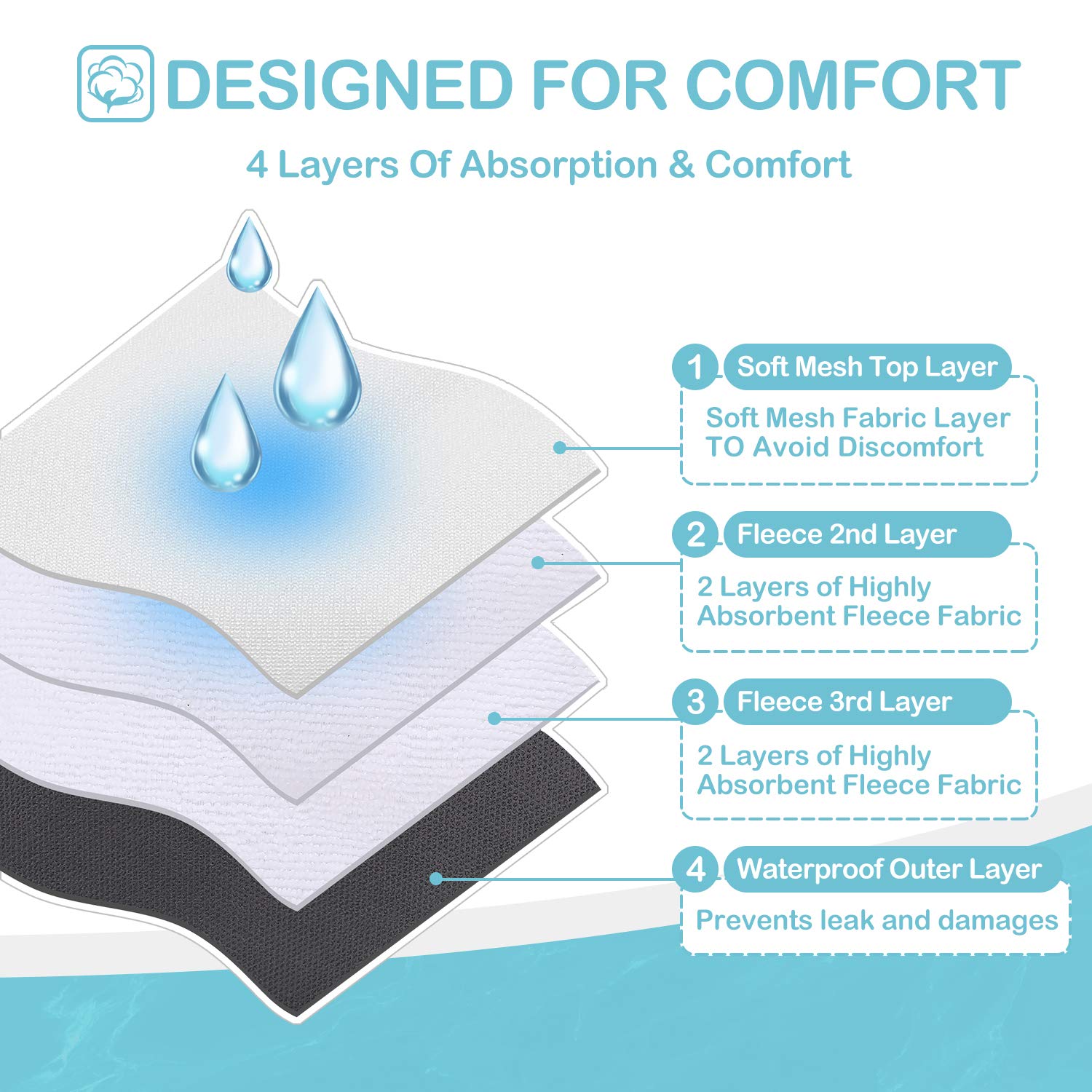 Avont Washable Dog Diapers - Large (18"-24" Waist), Black, Highly Absorbent Polyester, Durable Doggie Diaper Wrap - Model AT-08362435