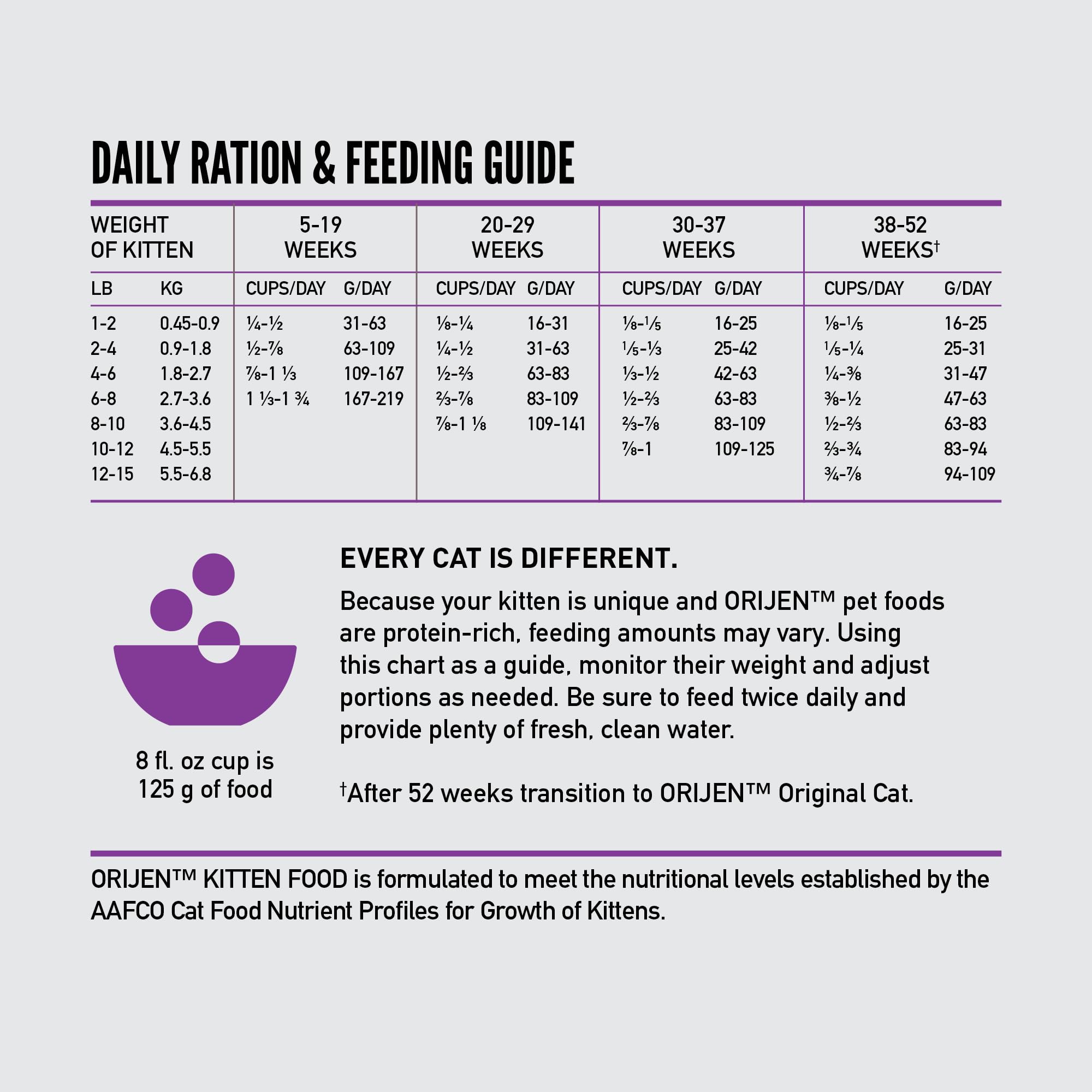 ORIJEN Dry Kitten Food, Grain Free Food for Kittens, with WholePrey Ingredients, 4lb