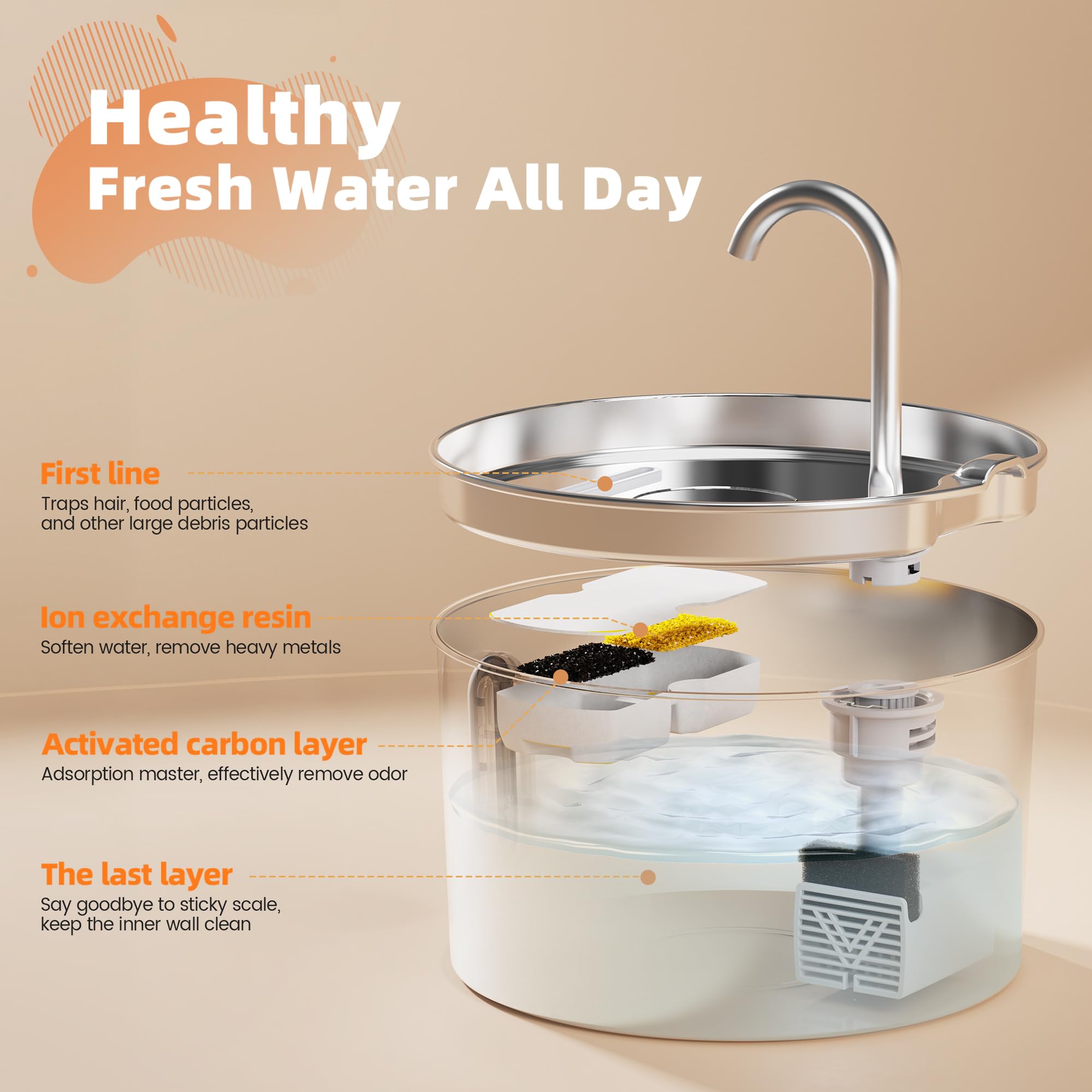Cat Water Fountain Stainless Steel: 2.2 L Cat Fountain For Drinking - Automatic Pet Water Fountain For Cats Inside - Metal Cat D