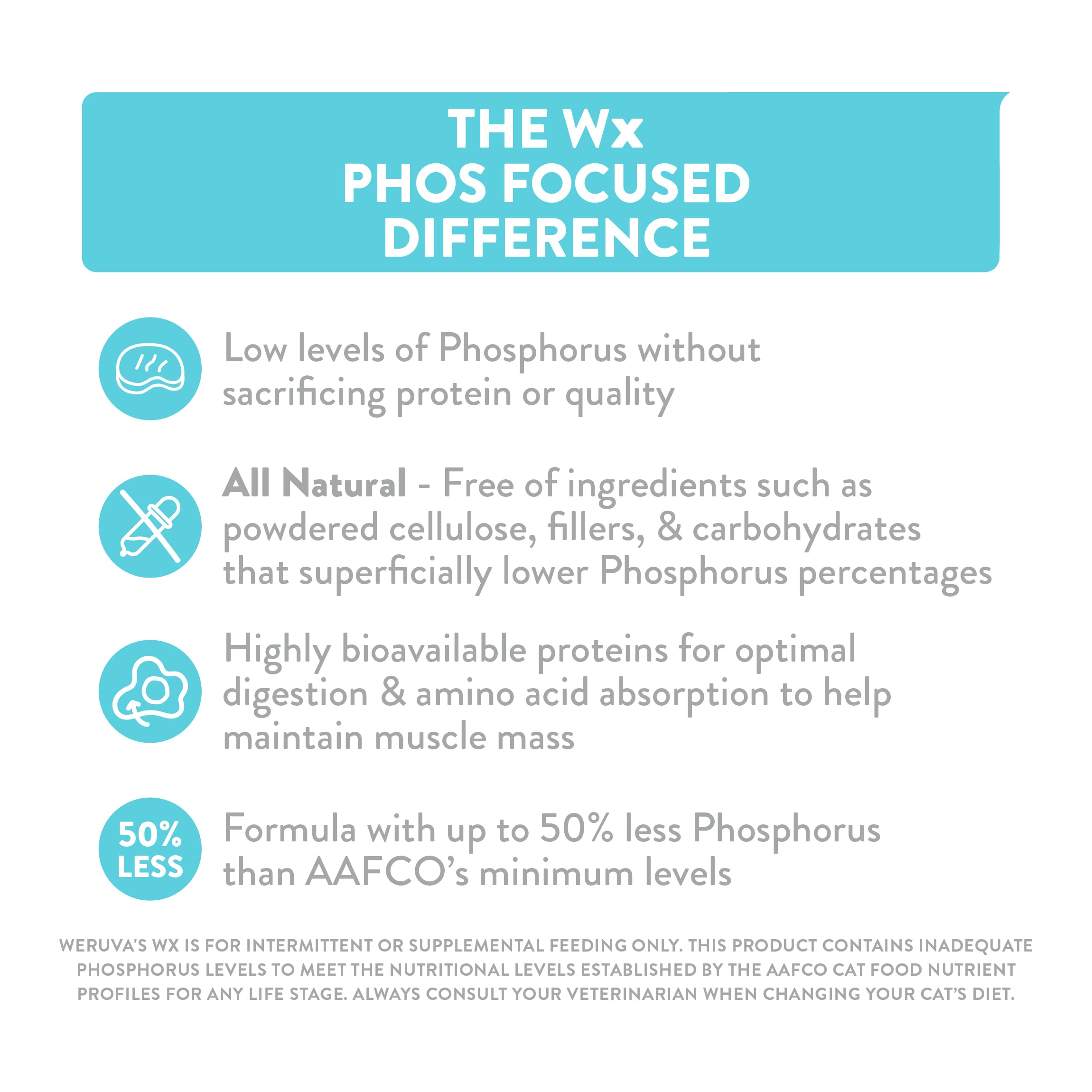 Weruva Wx Phos Focused, Tilapia & Chicken Formula in a Hydrating pur  e, 3oz Can (Pack of 12)