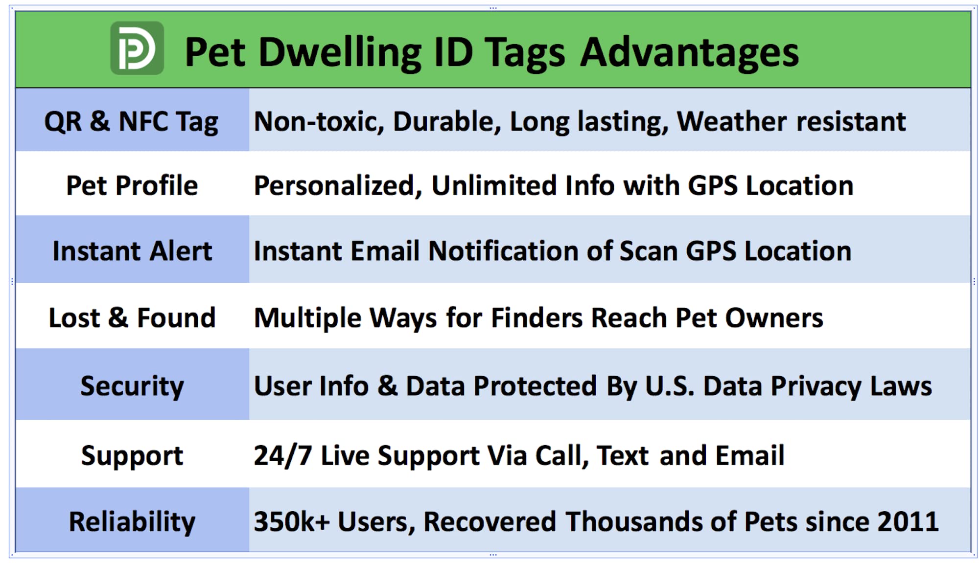 Pet Dwelling 2D Qr Code Pet Id Tag - Dog Tags - Cat Tags - Online Pet Profile - Scan Tag Location - Instant Email Notification(Black Paw)