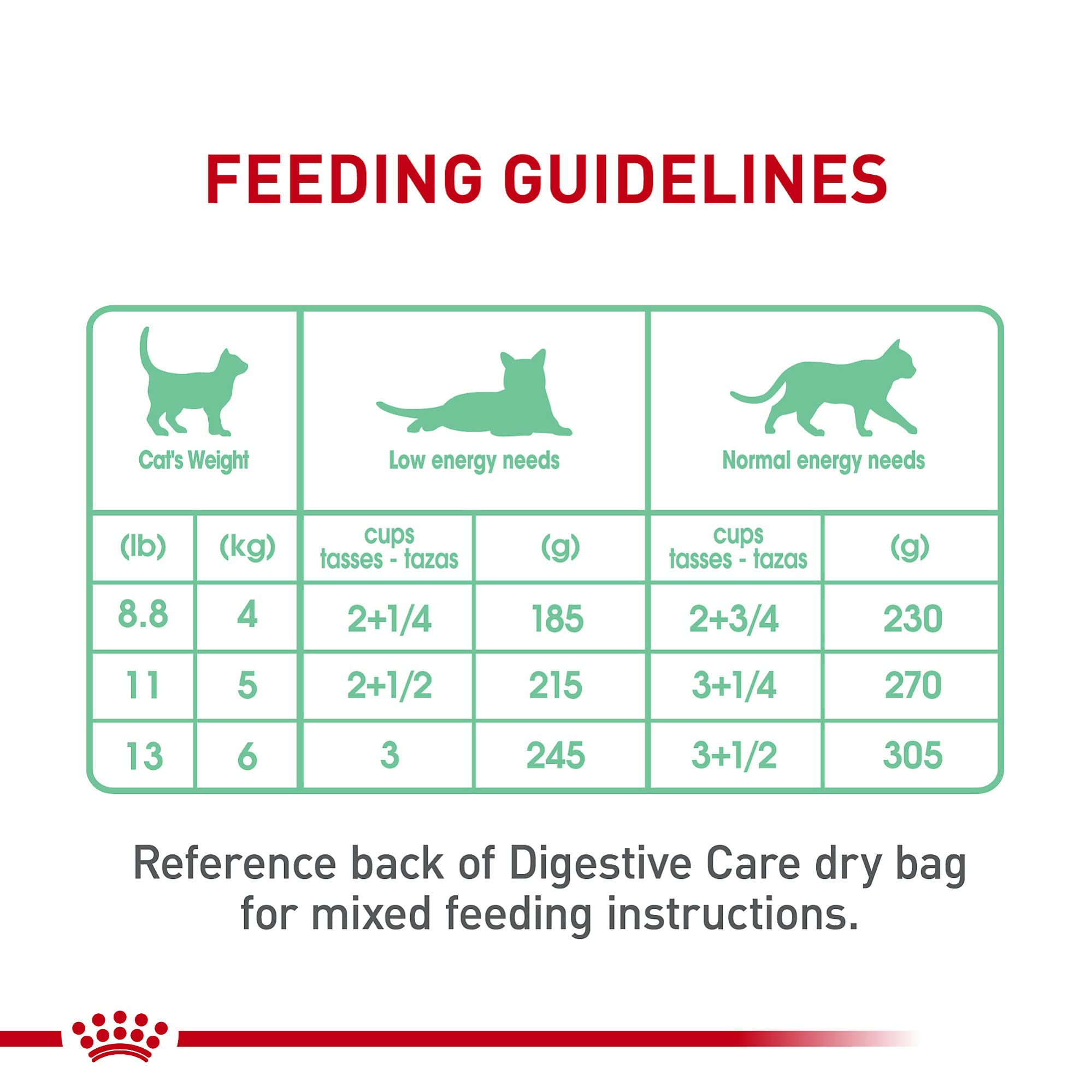 Royal Canin Digestive Care Thin Slices in Gravy Wet Cat Food, 3 Ounce (Pack of 6) - Package May Vary
