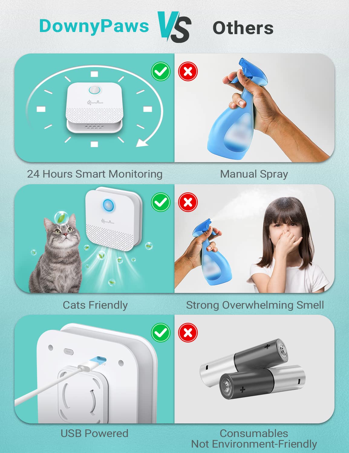 DownyPaws Cat Litter Deodorizer, Rechargeable 4000mAh, Dust-Free, 14-Day Battery Life, 7.05 oz - Odor Eliminator for Cat L