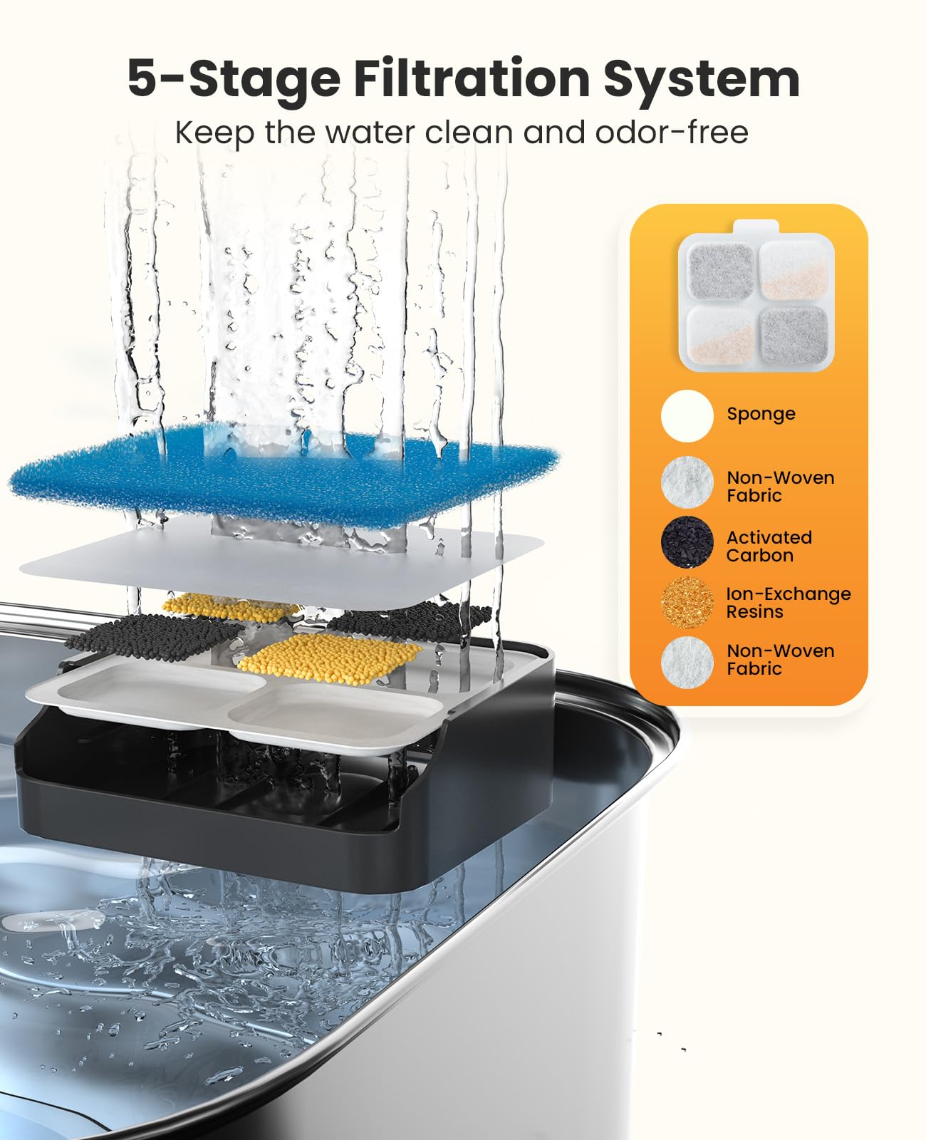 oneisall Stainless Steel Dog Water Fountain Filters - PW07 Model, 10L/2.64Gal, 8 Set