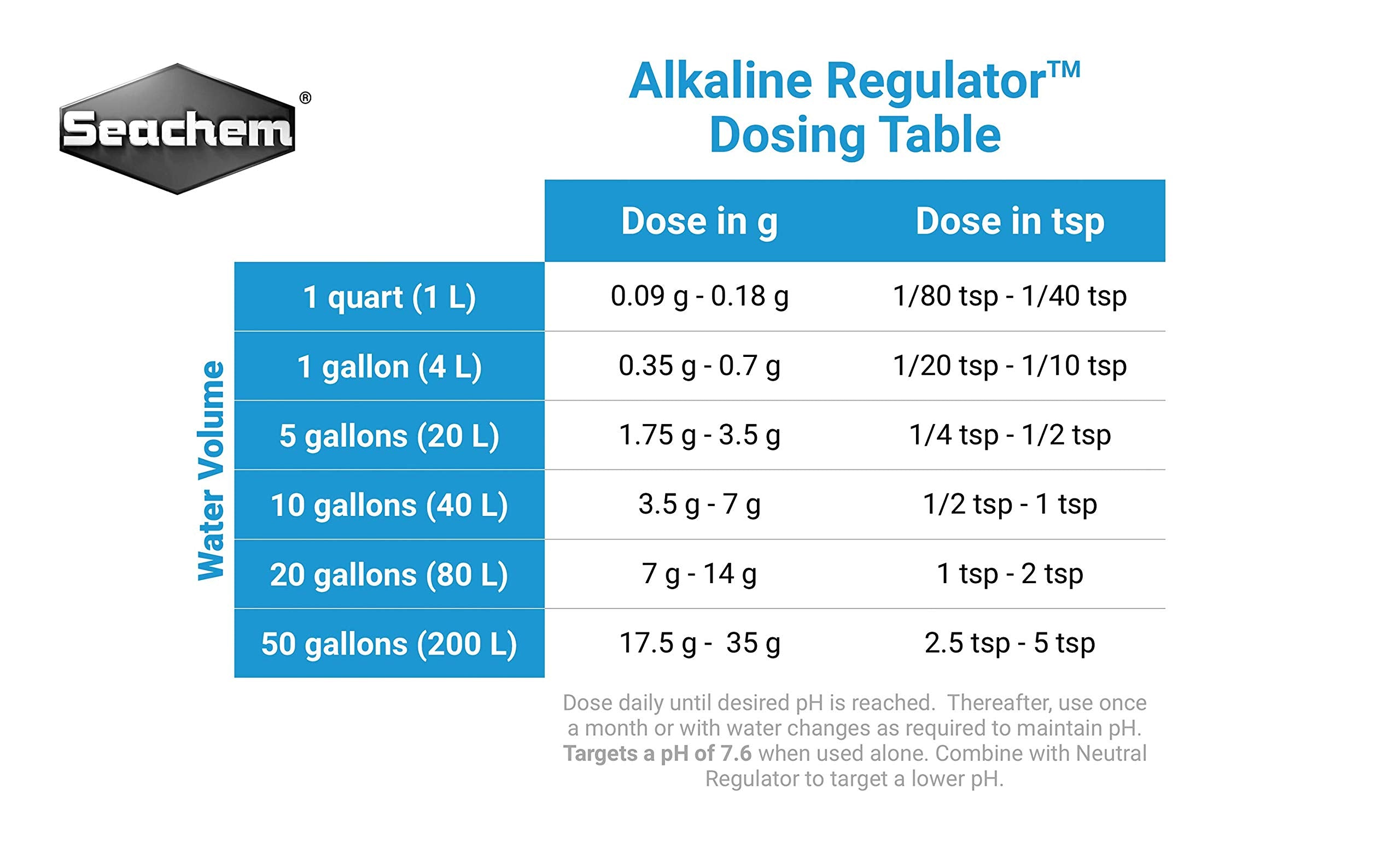 Seachem Alkaline Regulator 250gram
