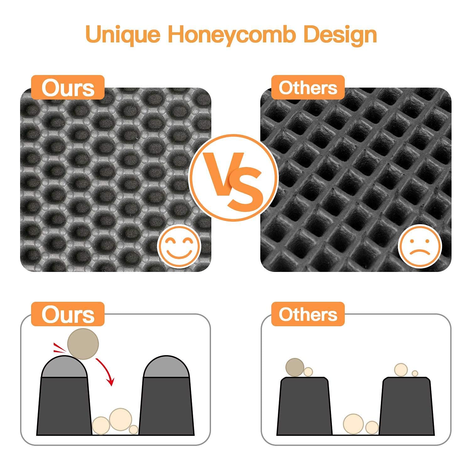 Polarduck Cat Litter Mat - Honeycomb Double Layer, Washable, Urine Proof, 23" x 17", Gray