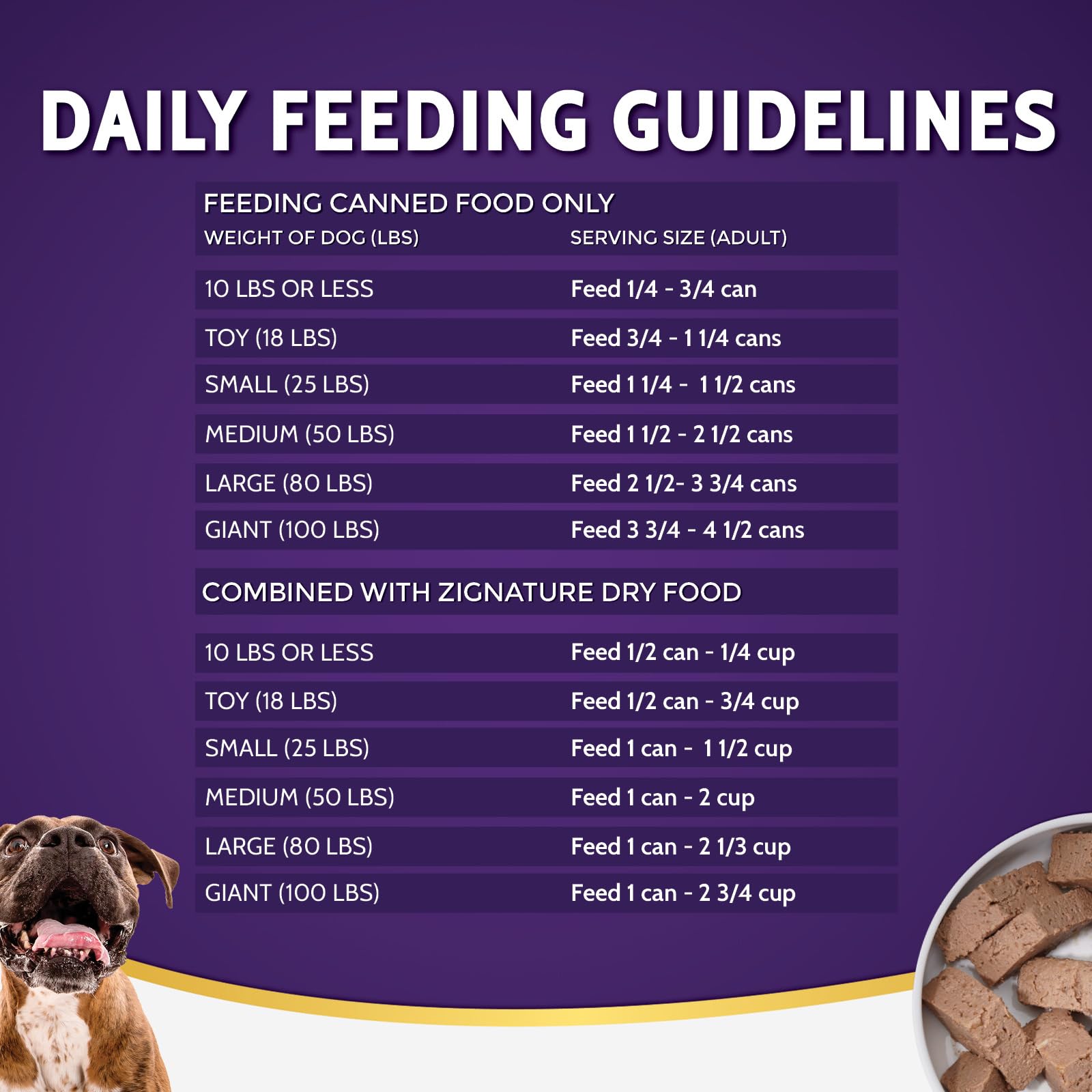 Zignature Zssential Formula Wet Canned Dog Food 13oz, case of 12