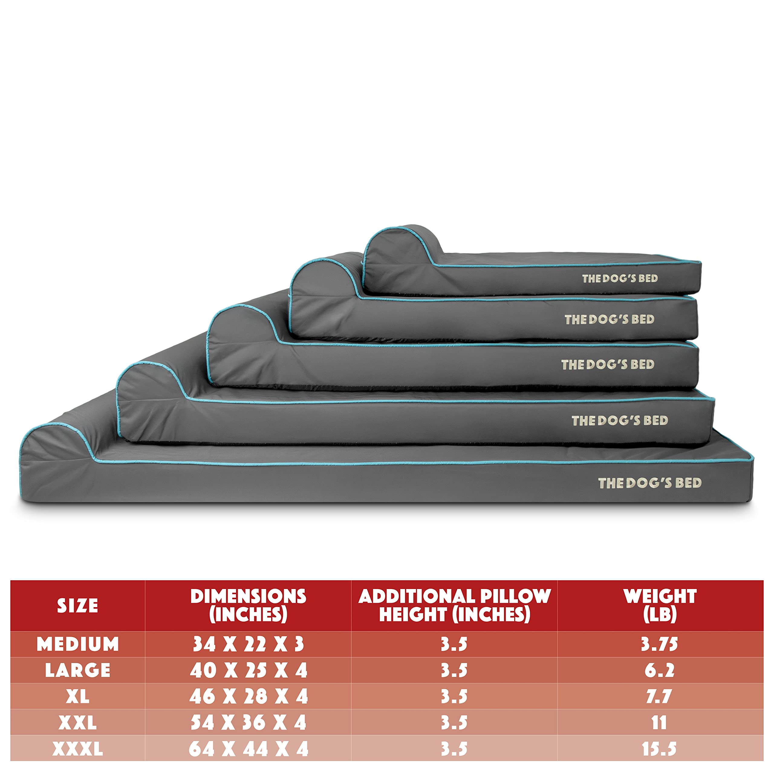 The Dogs Bed Orthopedic Headrest Dog Bed Med Grey/Blue, Memory Foam, Pain Relief: Arthritis, Hip & Elbow Dysplasia, Post Surgery