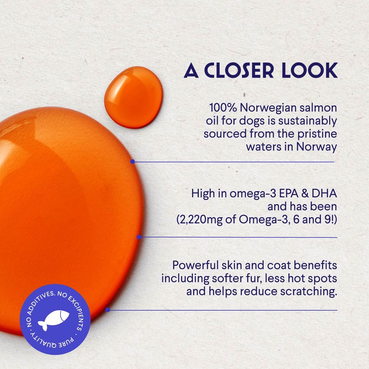 Premium Salmon Oil for Dogs - Pure Norwegian Salmon Oil High in Omega 3 EPA & DHA -Powerful Fish Oil for Dogs Skin & Coat, Hip &