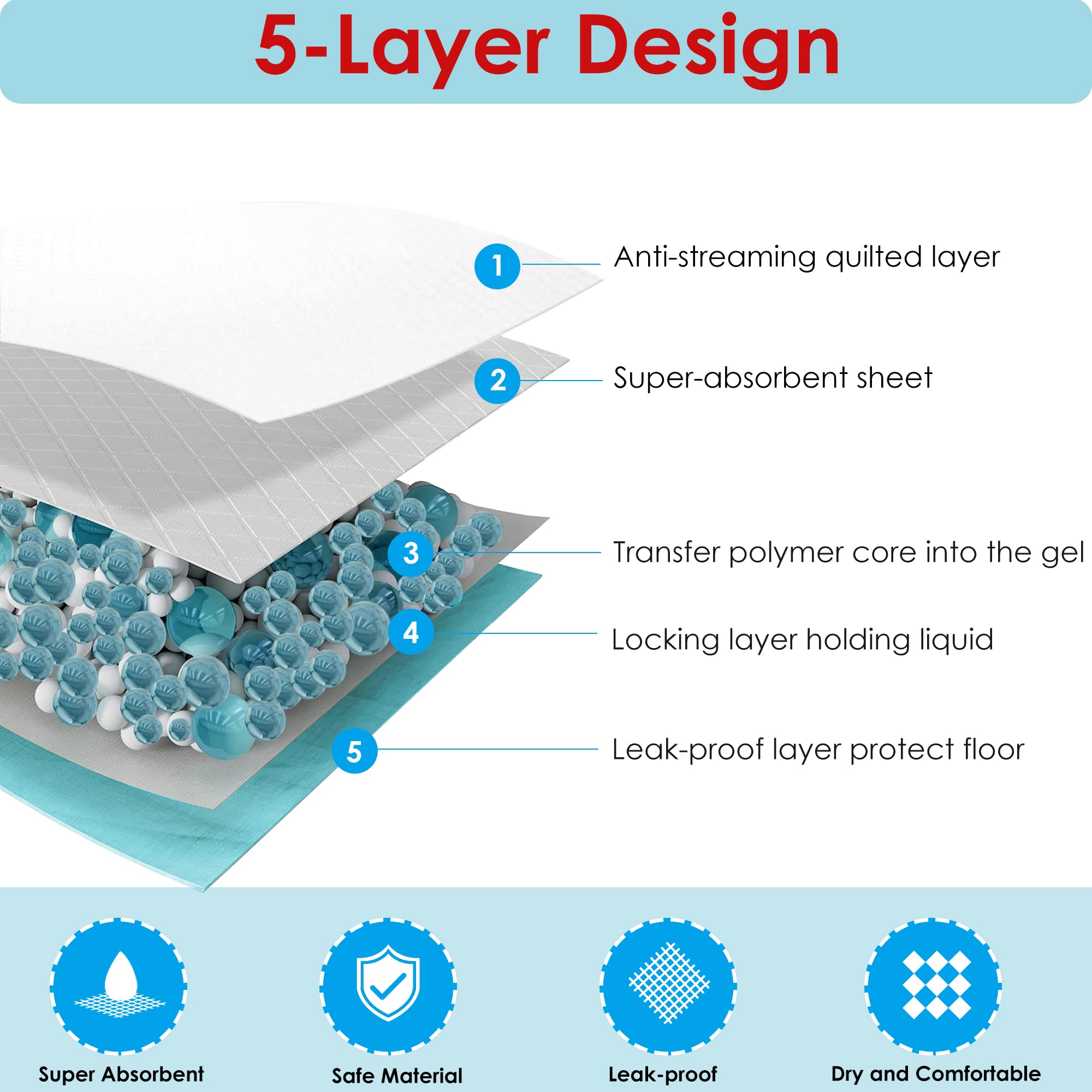 BESTLE Super Absorbent Puppy Pads 22x22 - Leak-Proof, 100-Count Pee Pads for Dogs