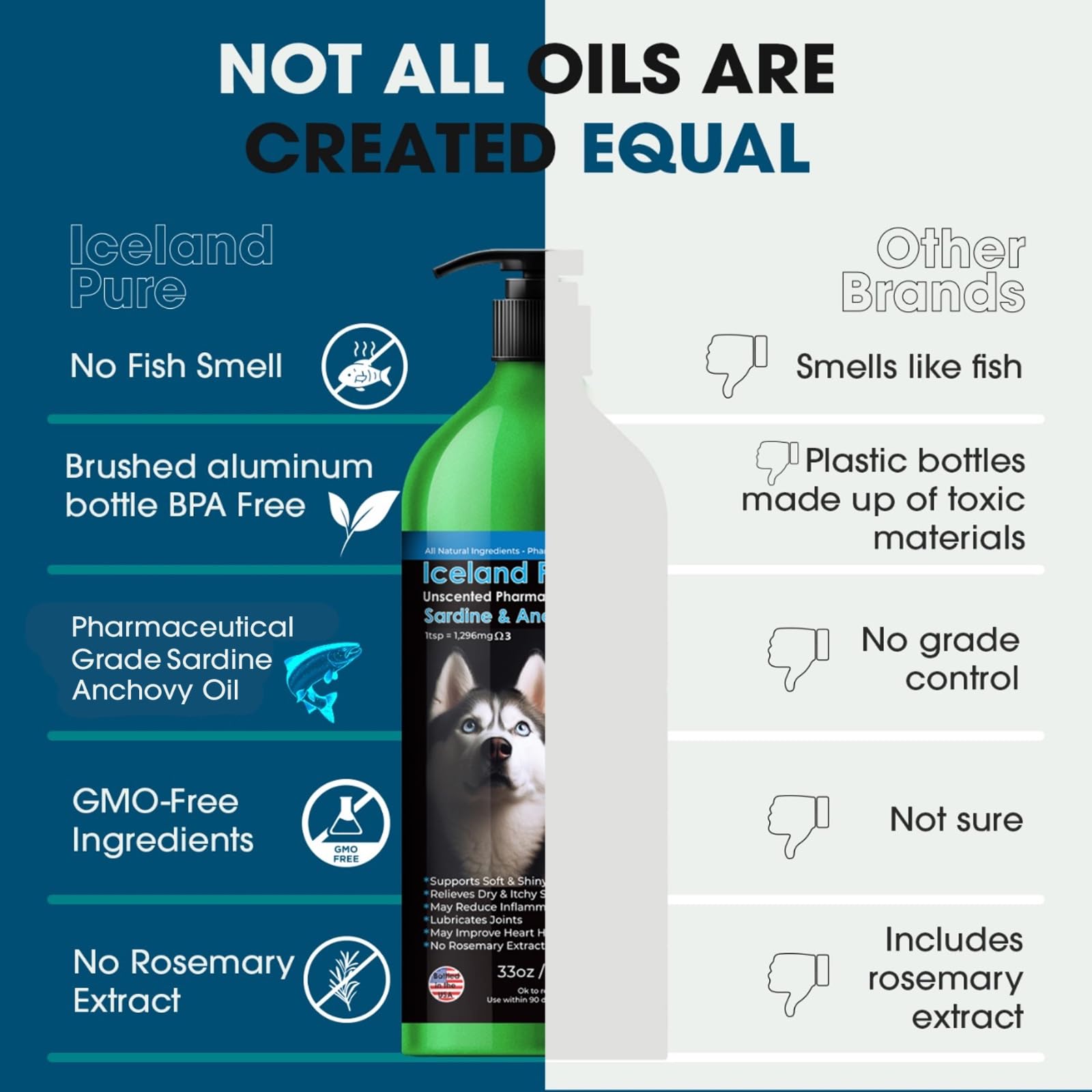 Iceland Pure Sardine Anchovy Oil for Dogs & Cats, 33oz BPA-Free Aluminum Bottle, Unscented, 1296mg Omega