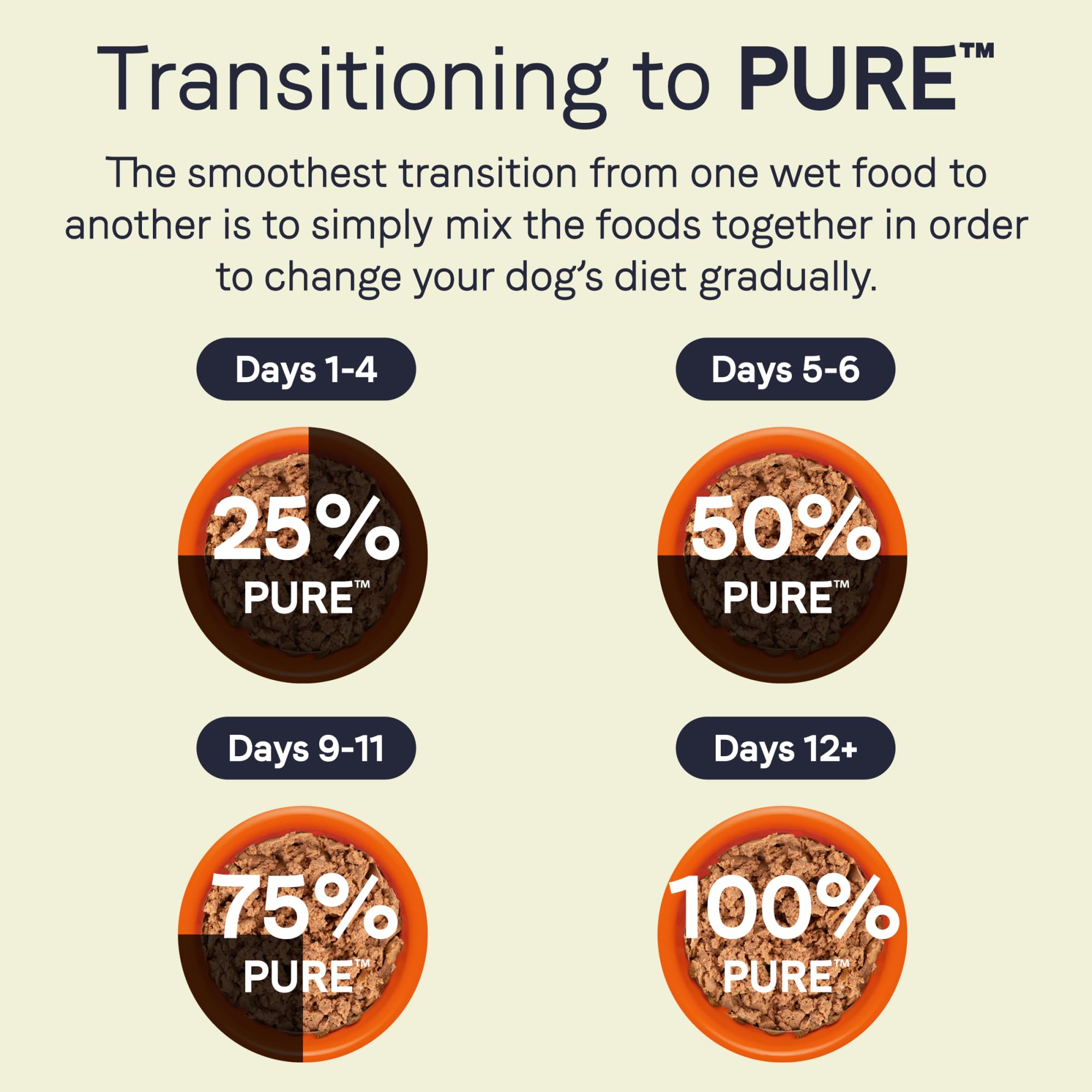 Canidae Pure Limited Ingredient Premium Adult Wet Dog Food, Duck & Turkey Recipe, 13 oz. (Case of 12), Grain Free