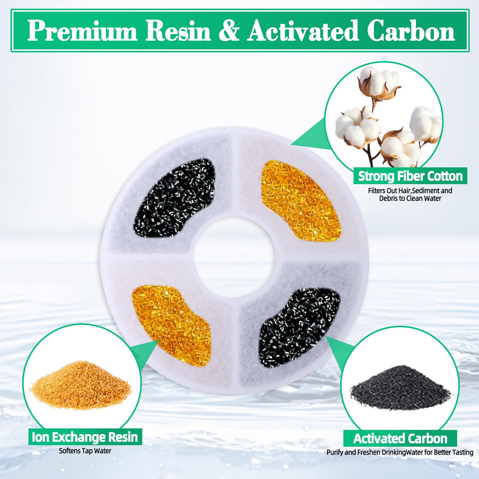 Cat Water Fountain Filter Replacement - 12 Filters + 4 Sponges & Brush For Stainless Cat Fountain | Cat Fountain Filter Removes