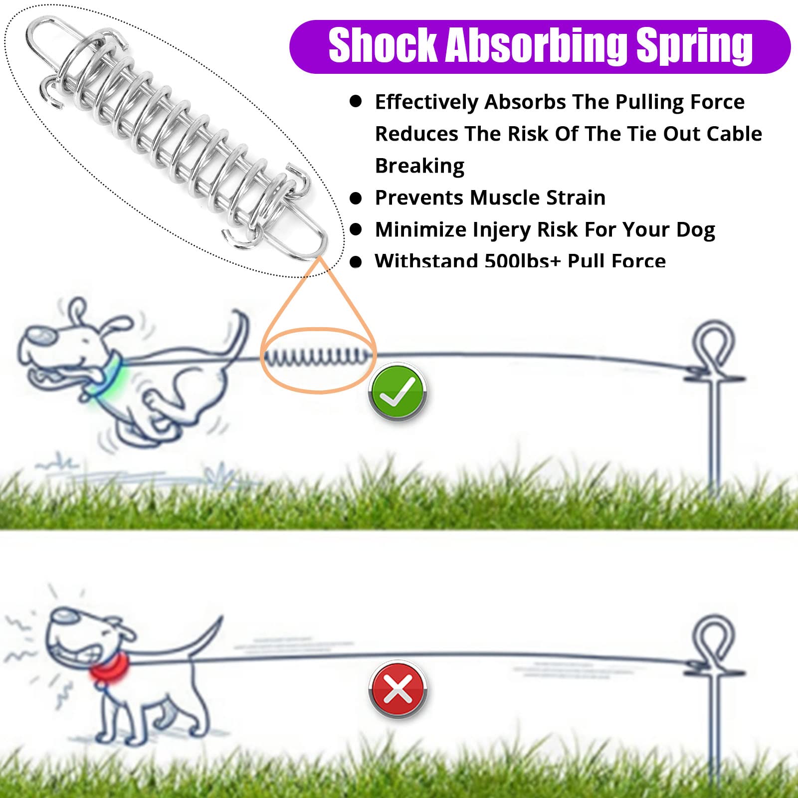 Jenico Dog Tie Out Cable - 10/15/20/30/40/50/70/100/150FT Runner Cable with Swivel Hook and Shock Spring, Leash Tether for Yard,