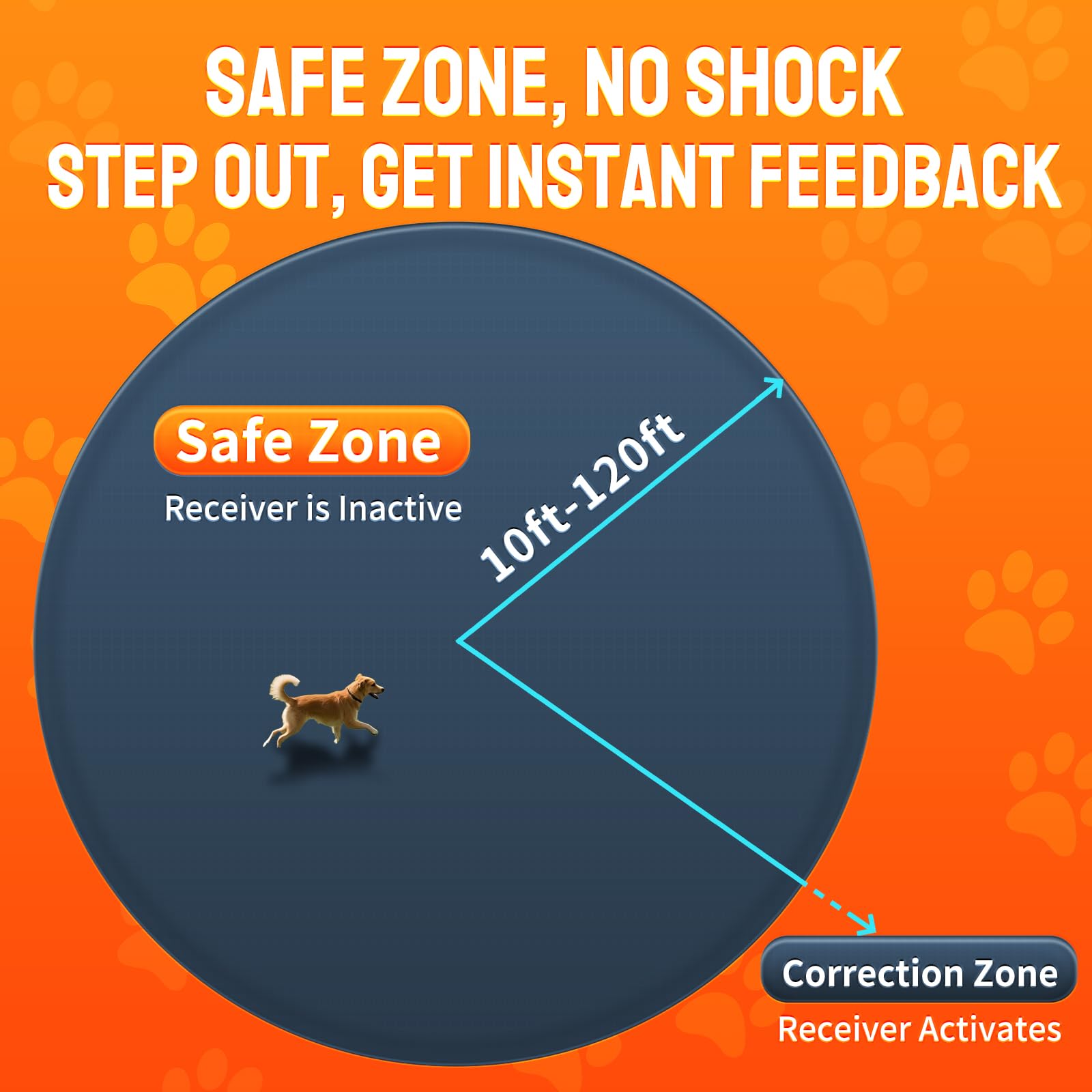 PETHEY Wireless Dog Fence System for Two Dogs, 1 Acre, High-Precision Radar, Indoor & Outdoor, Black, Model F900
