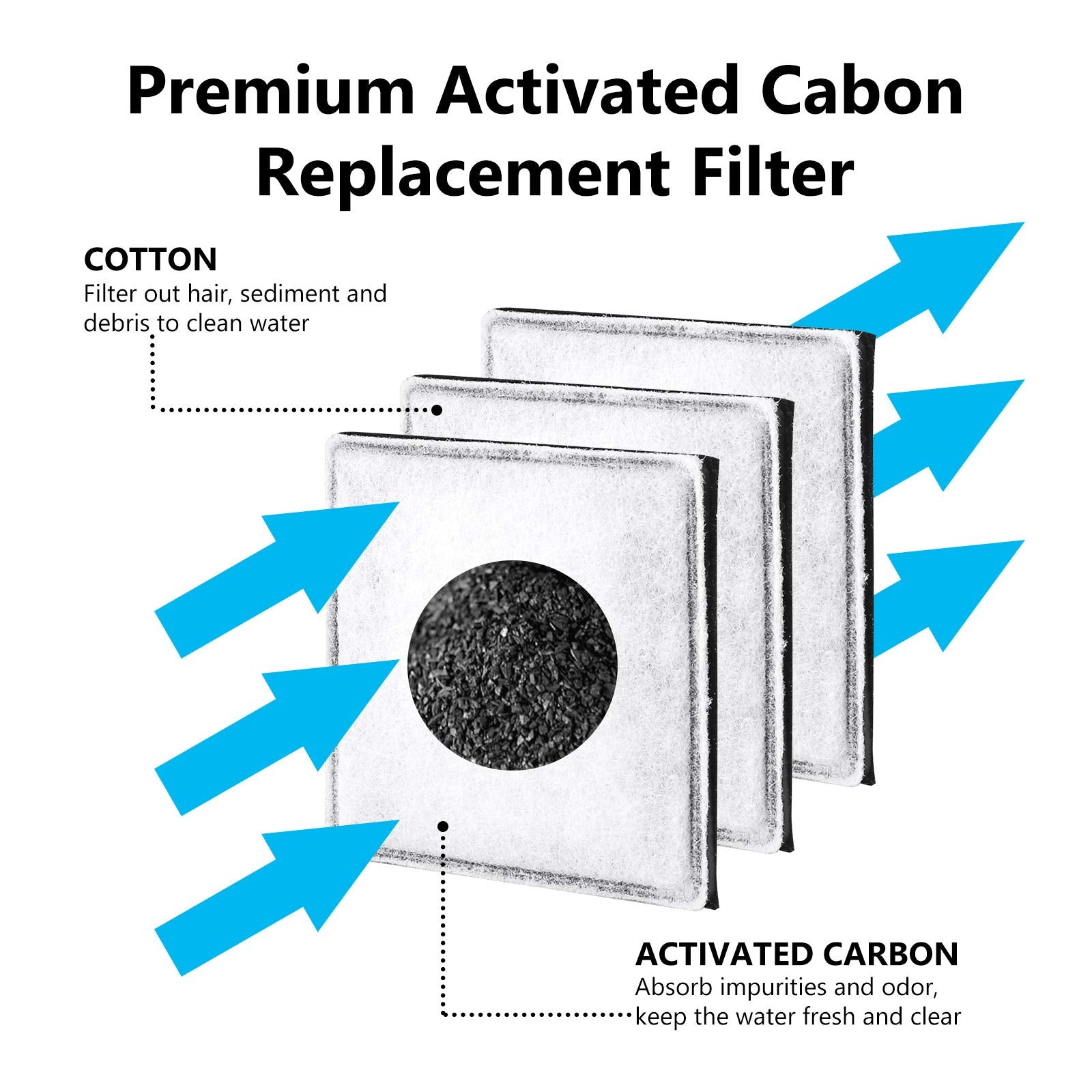 Myfatboss Replacement Carbon Filters, Pet Water Filters Fountain Filters Compatible With Catit Mini Flower Fountain, Pack Of 12