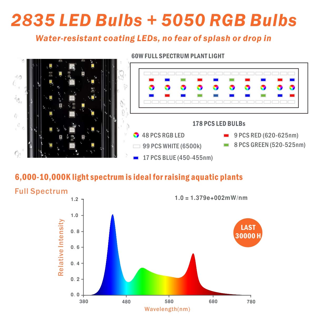 Hygger Auto On Off 36-42 Inch Led Aquarium Light Extendable Dimable 7 Colors Full Spectrum Light For Freshwater Planted Tank Build In Timer Sunrise Sunset