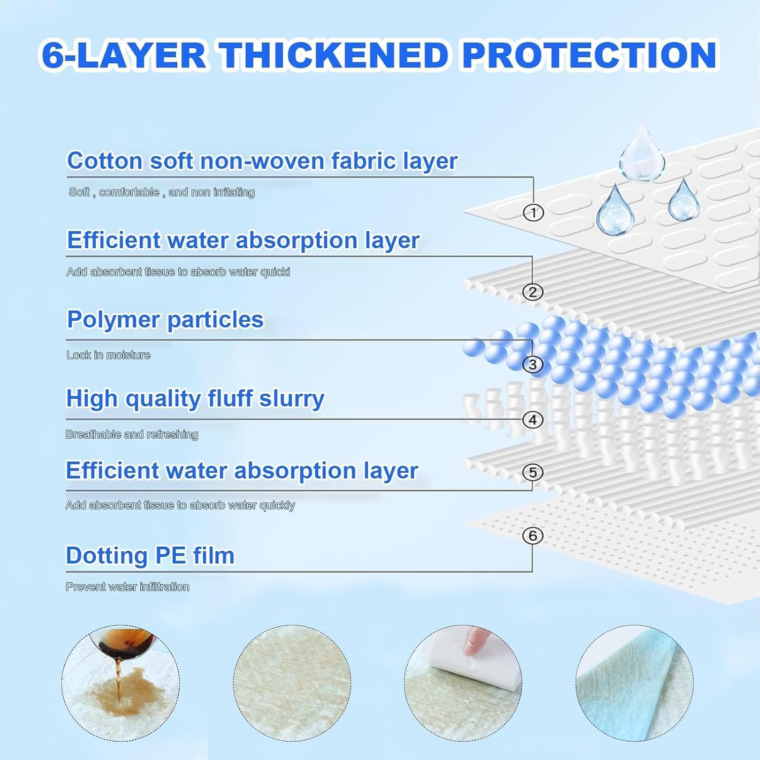 Xxxxl Puppy Pee Pads 35''X47'' 30 Count, Extra Large For Dogs, Leak-Proof & Super Absorbent, Thicken Disposable Potty Training P