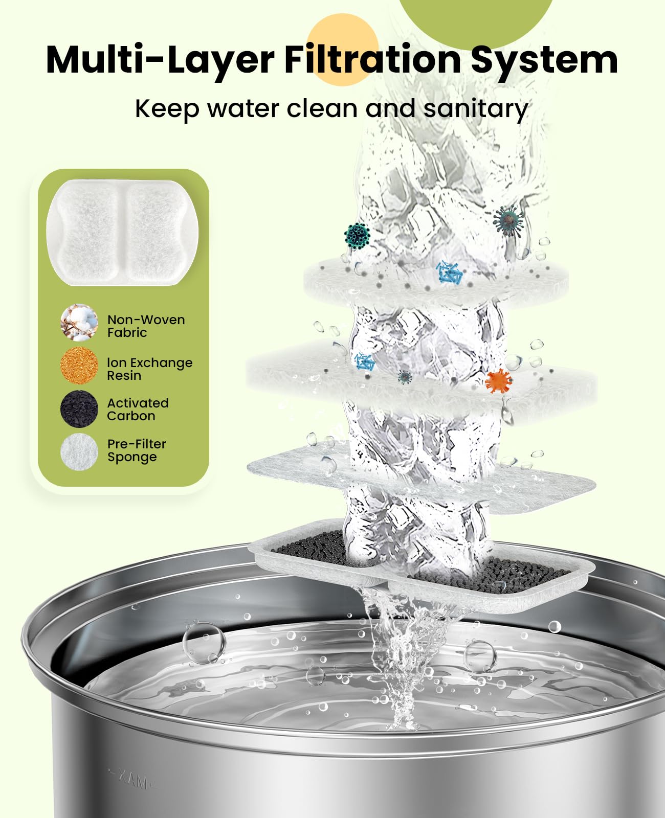 oneisall Dog Water Fountain for Large Dogs, 7L, Stainless Steel, Super Quiet with Triple Filtration, Model PJ17023