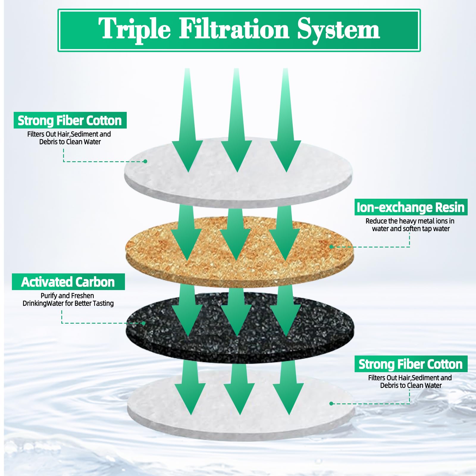 Cat Water Fountain Filter Replacement - 12 Filters + 4 Sponges & Brush For Stainless Cat Fountain | Cat Fountain Filter Removes